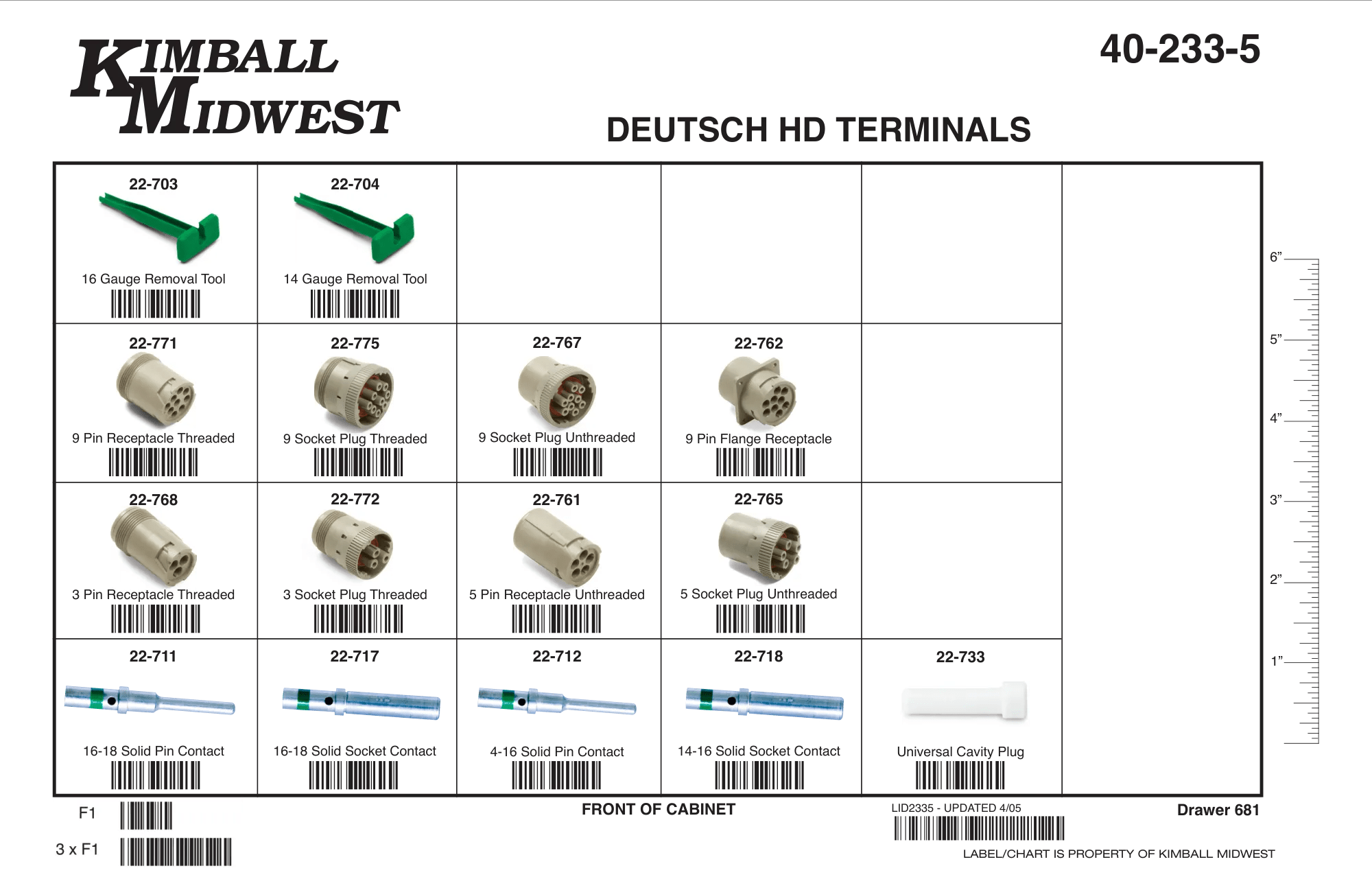 Deutsch Terminal Assortments