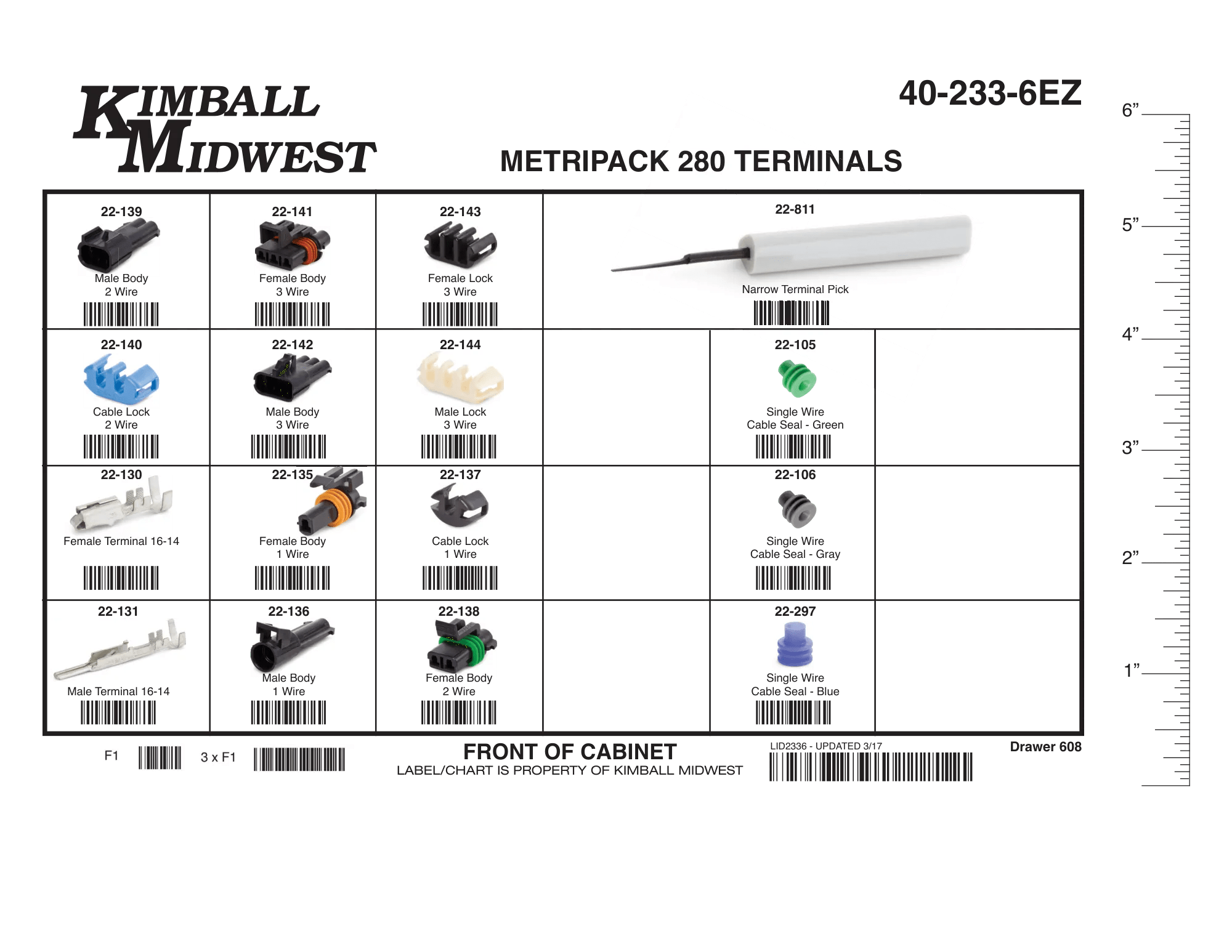 Metripack 280 Terminal Assortment