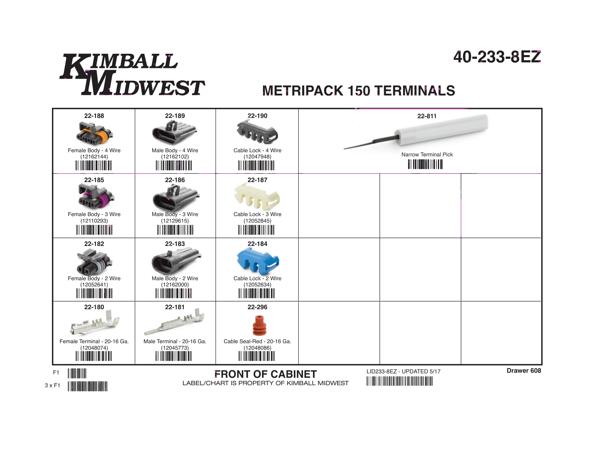 Metripack 150 Terminal Assortment