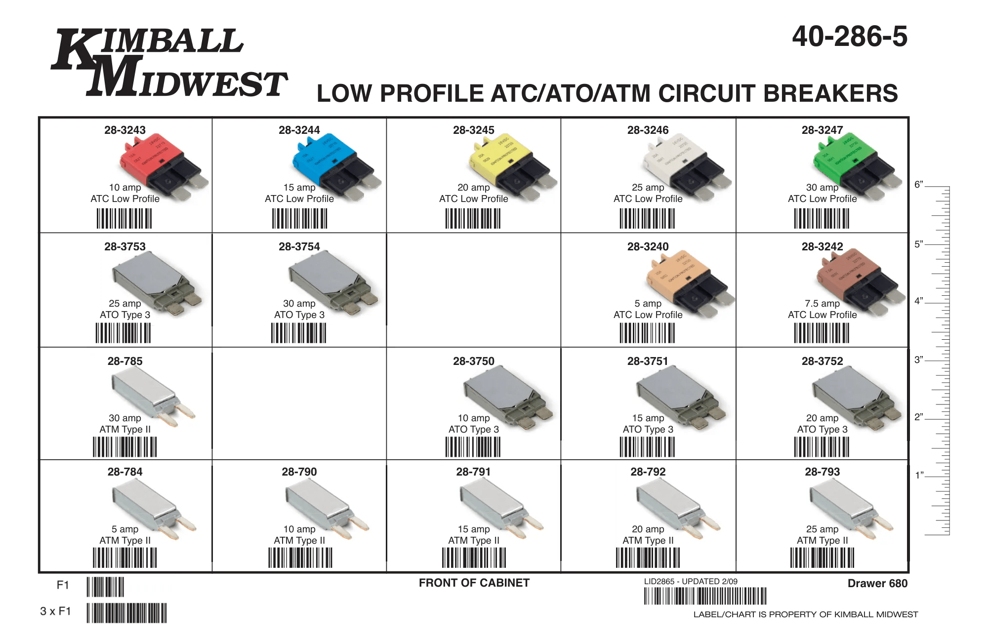 Circuit Breaker Assortments