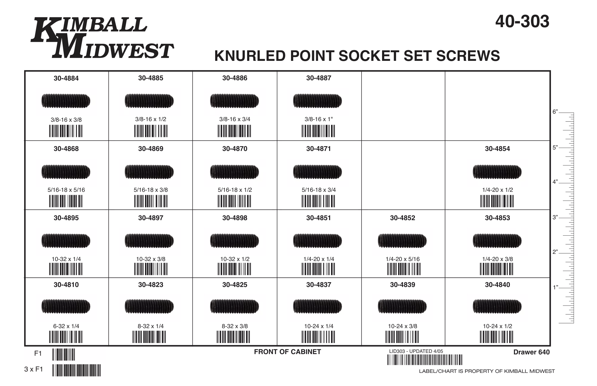 Knurled Point Socket Set Screw Assortment (#6 - 3/8")