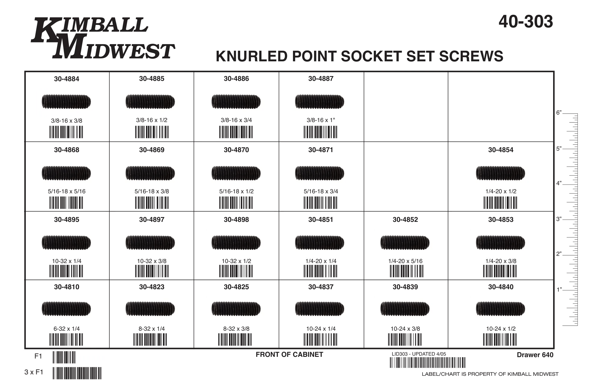 Knurled Point Set Screws Assortments
