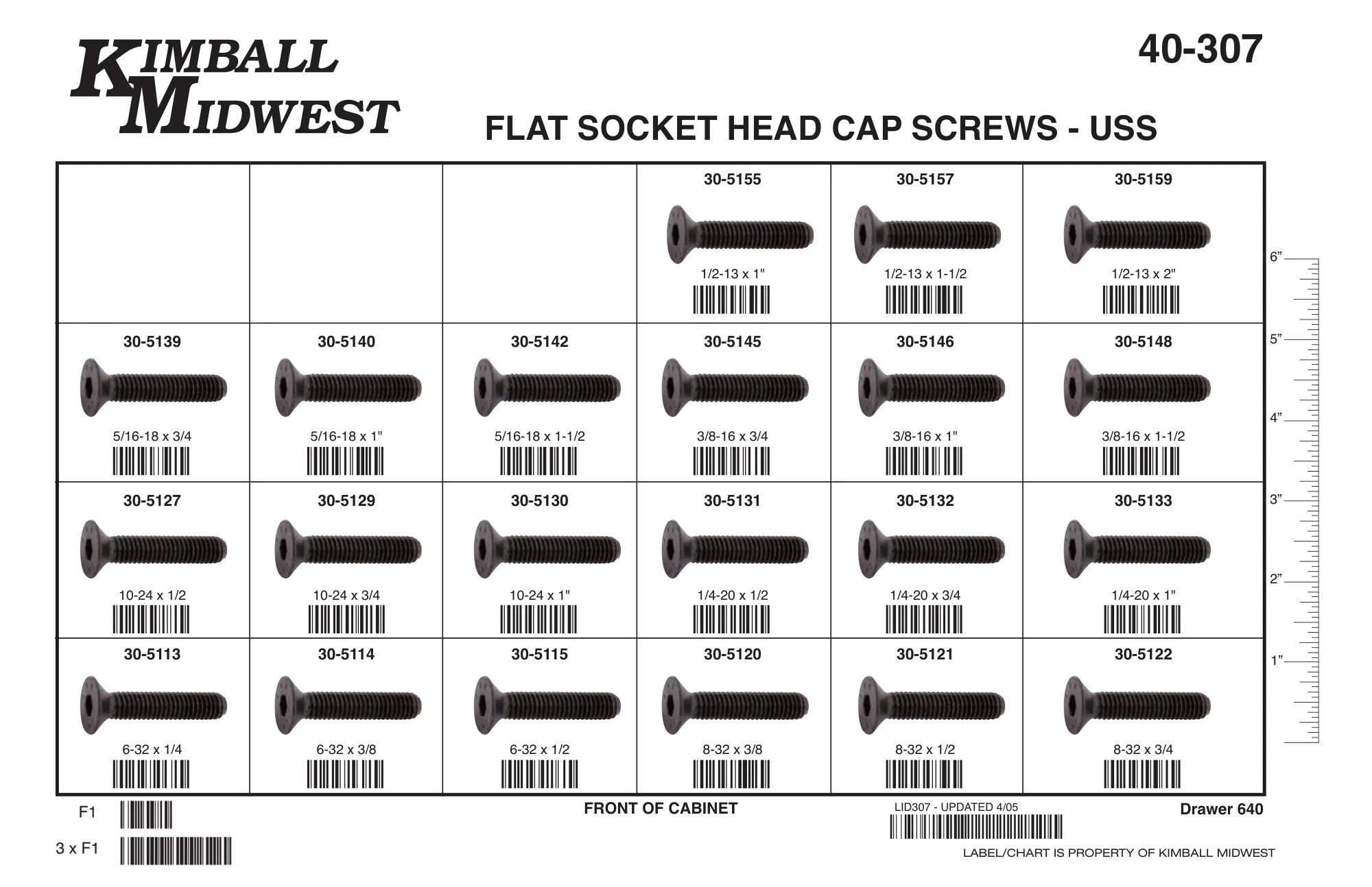 Flat Socket Head Cap Screws Assortments