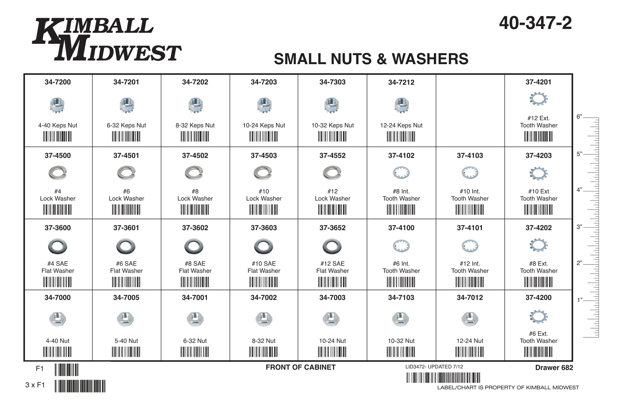 Nuts & Washers Assortments