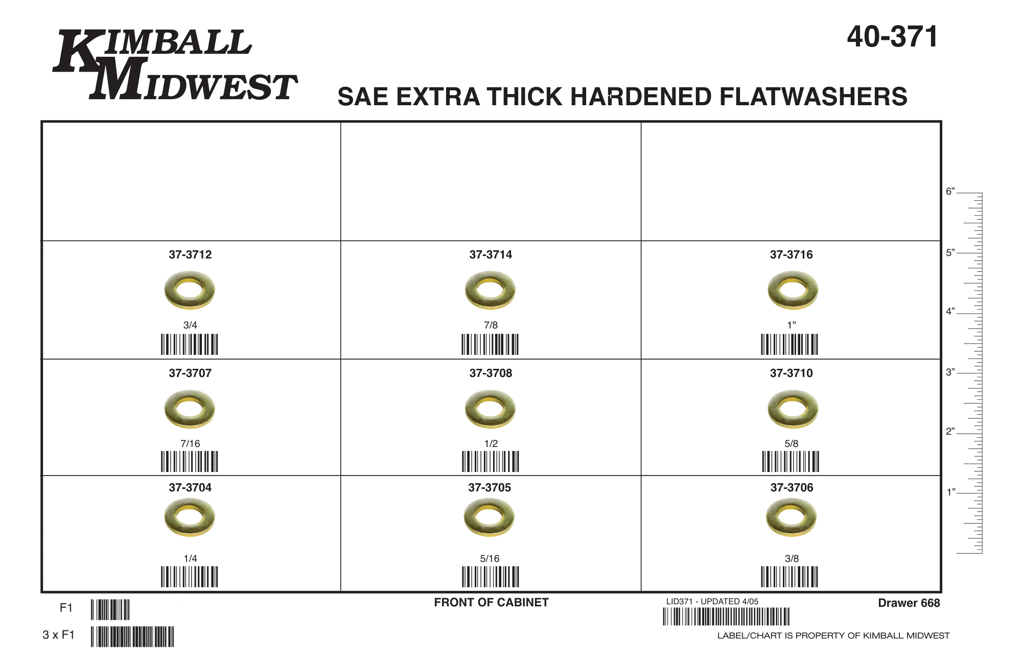 Grade 8 Flat Washers Assortments