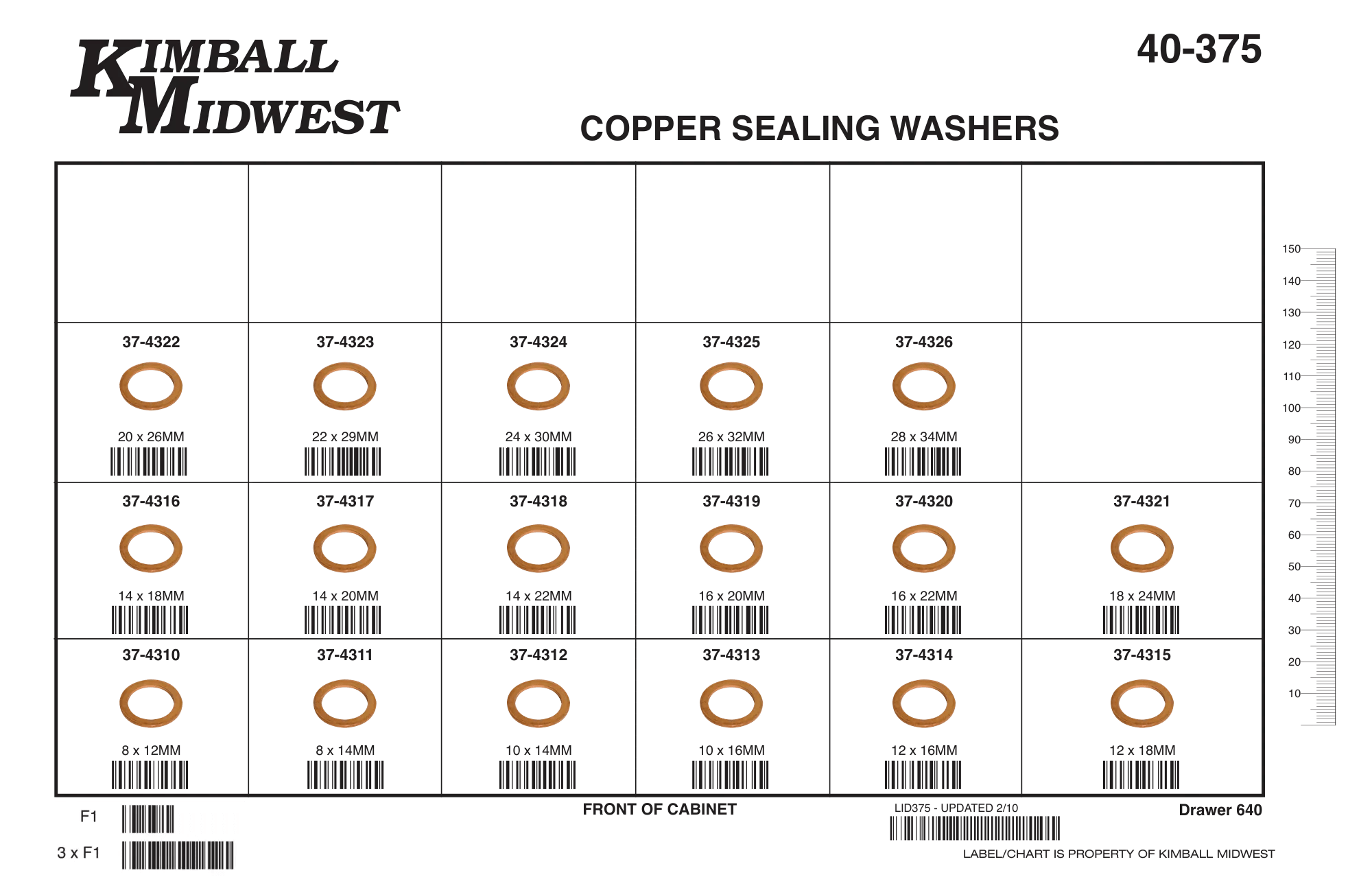 Copper Sealing Washer Assortment (8mm - 28mm)