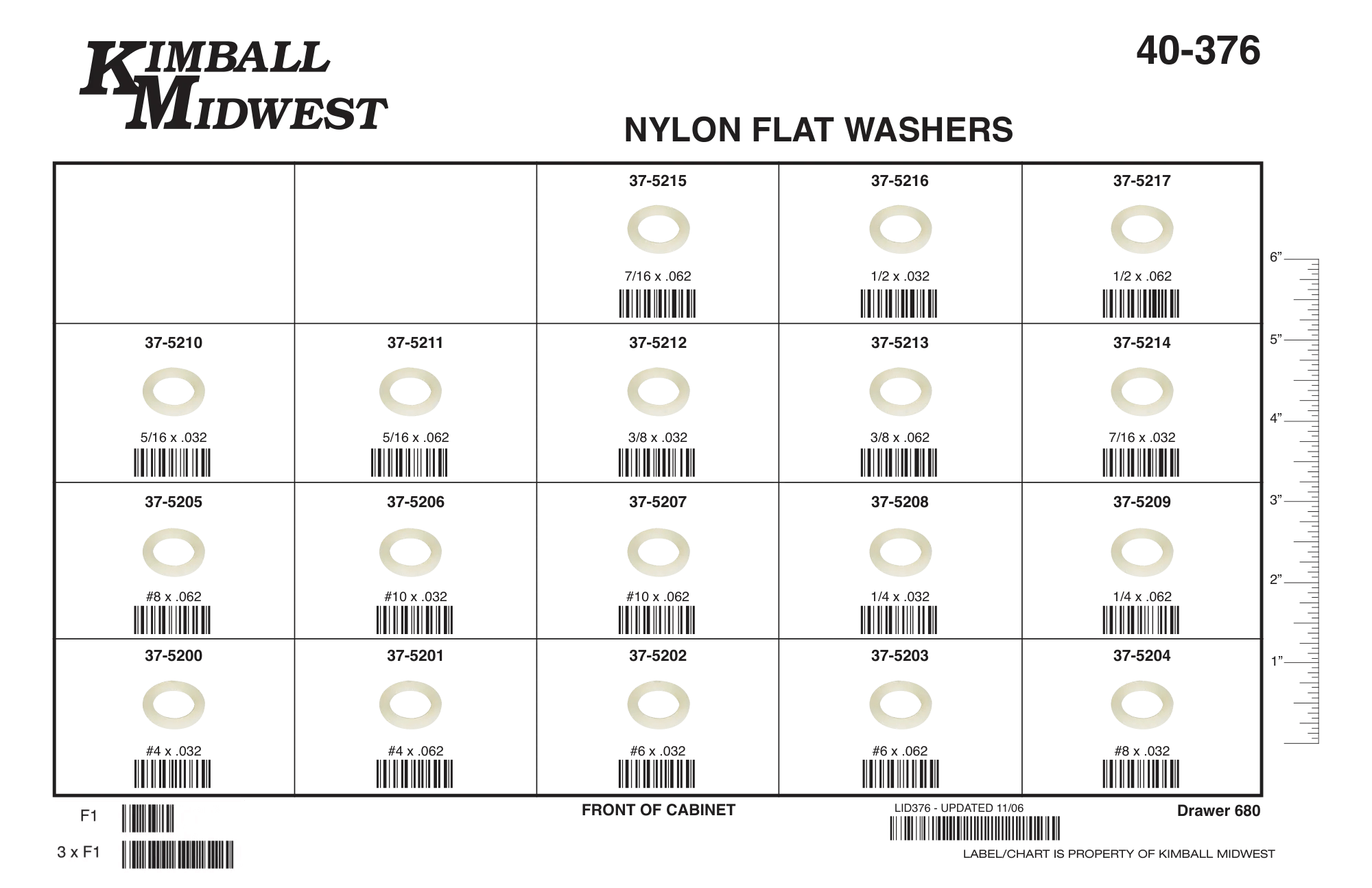 Nylon Flat Washers Assortments