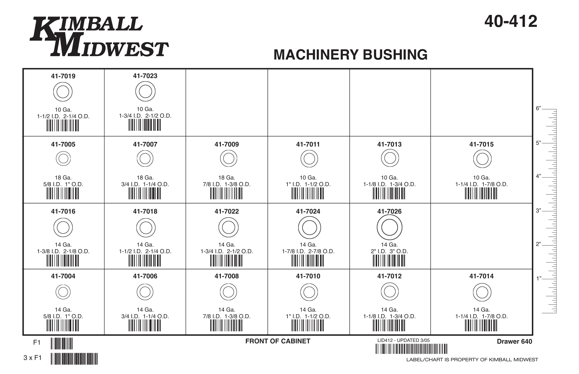 Machinery Bushing Assortments