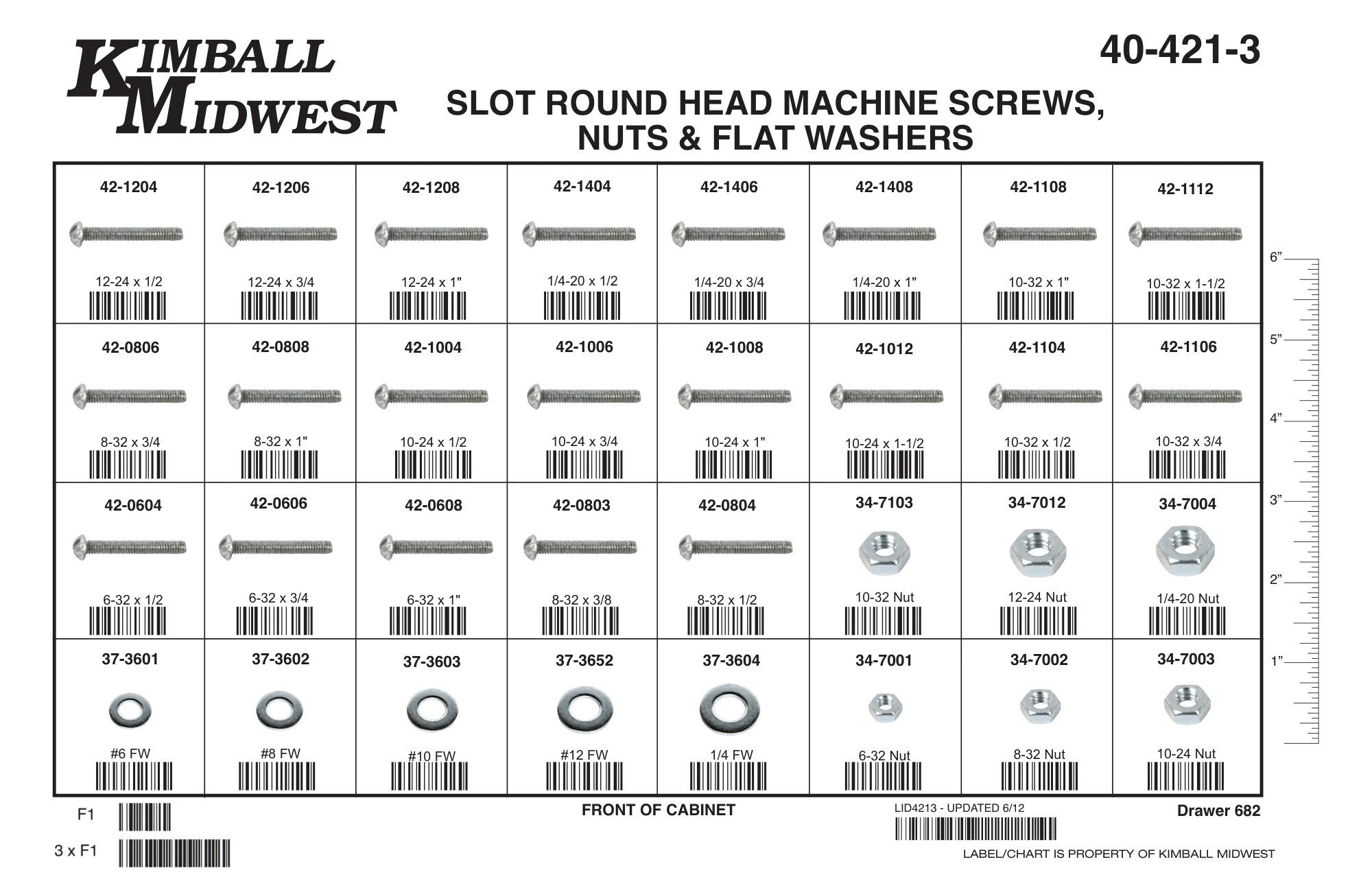 Slotted Round Head Machine Screw, Nut & Flatwasher Assortment (#6 - 1/4")
