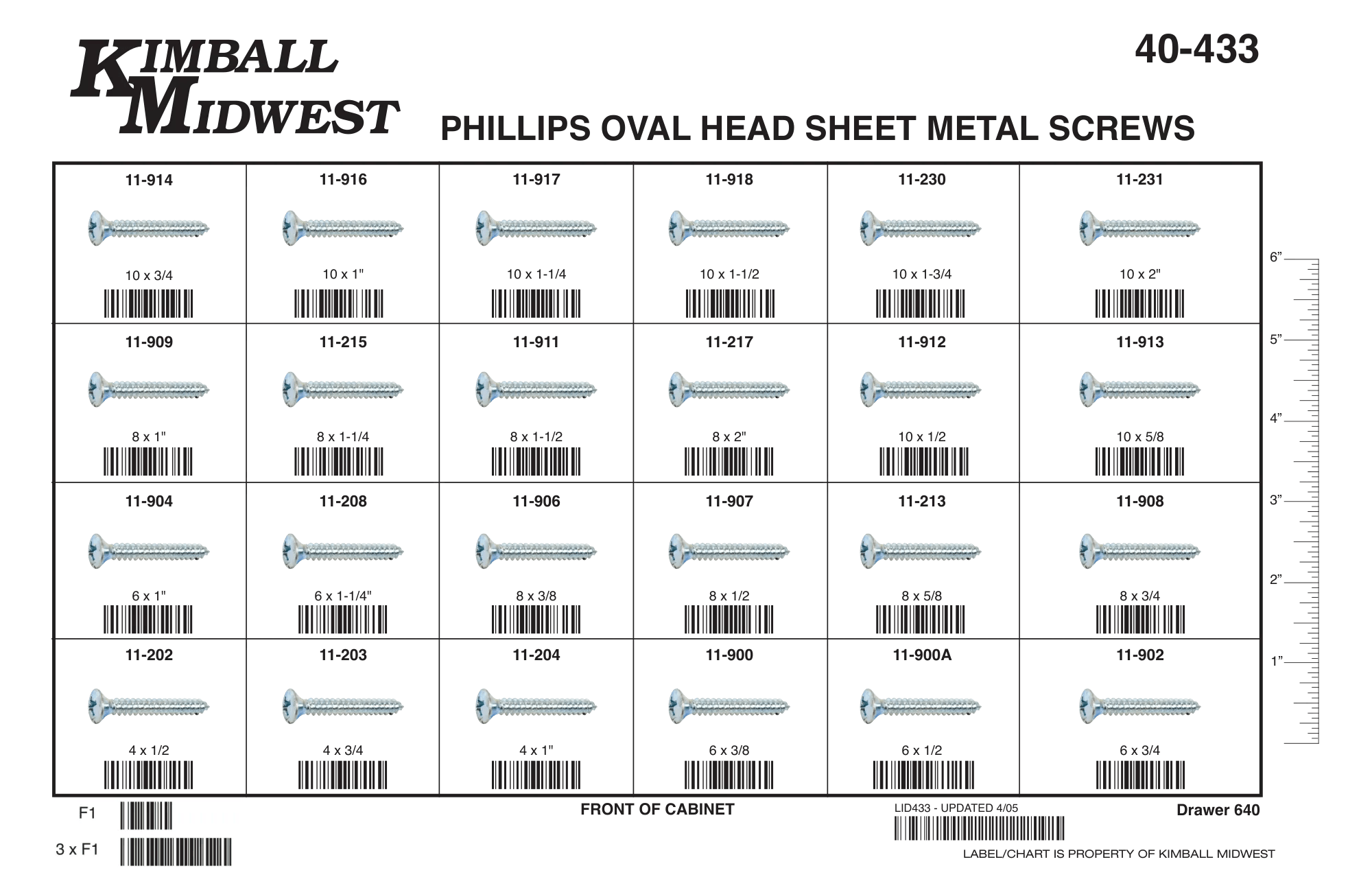 Phillips Oval Head Sheet Metal Screw Assortment (#4 - #10)