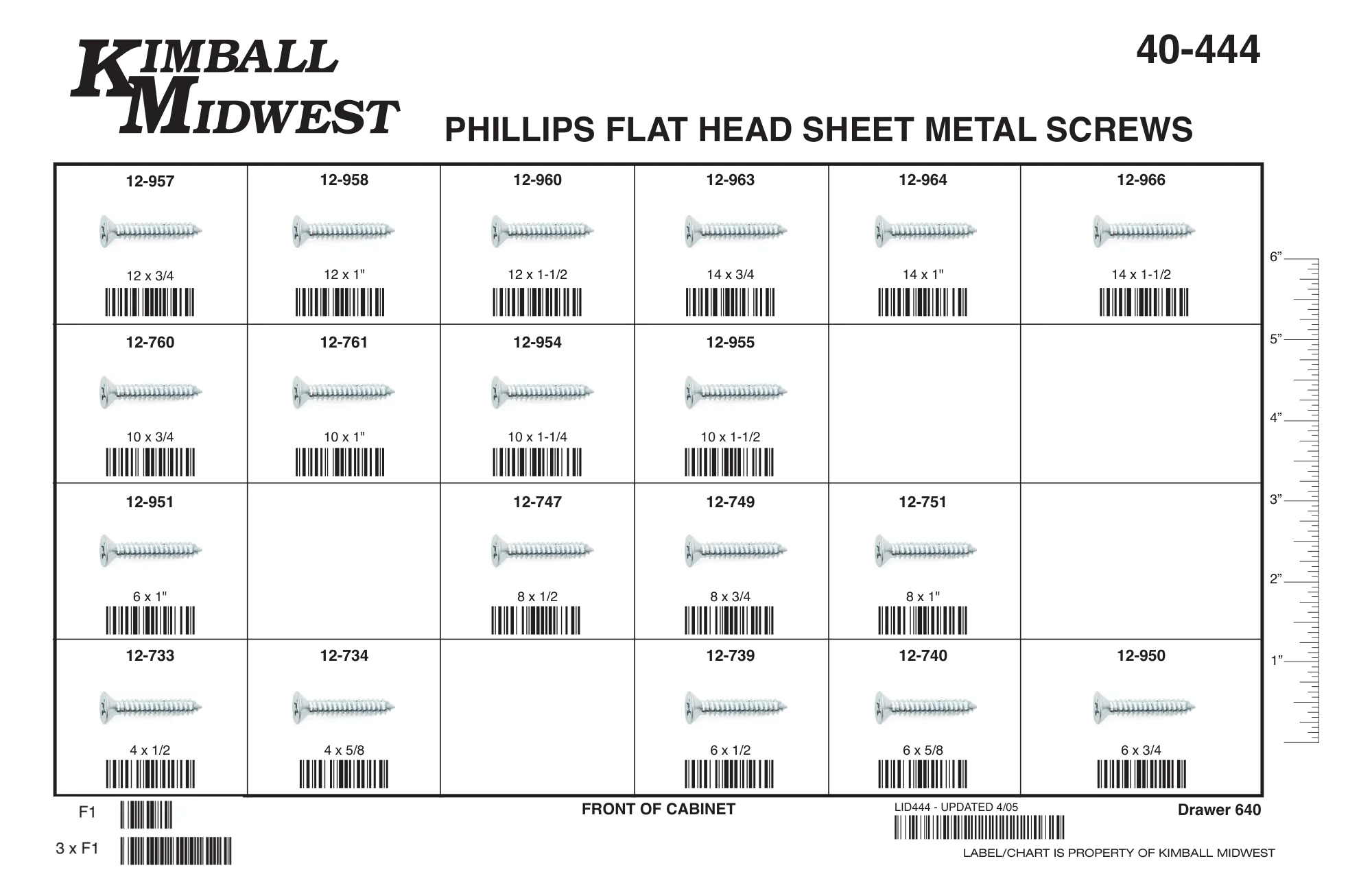 Self-Drilling Screws Assortments