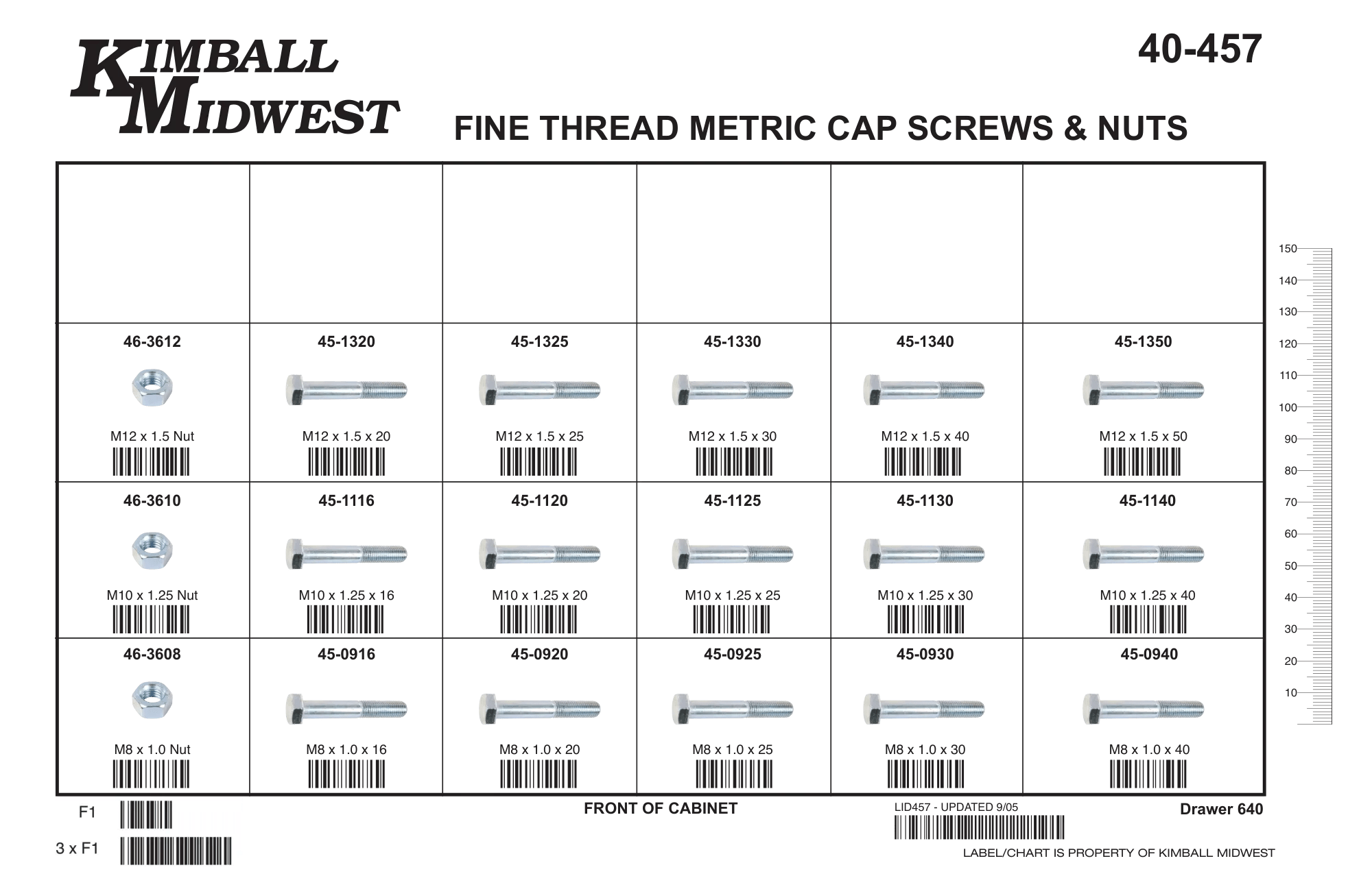 Metric 8.8 Fine Thread Hex Head Cap Screws Assortments