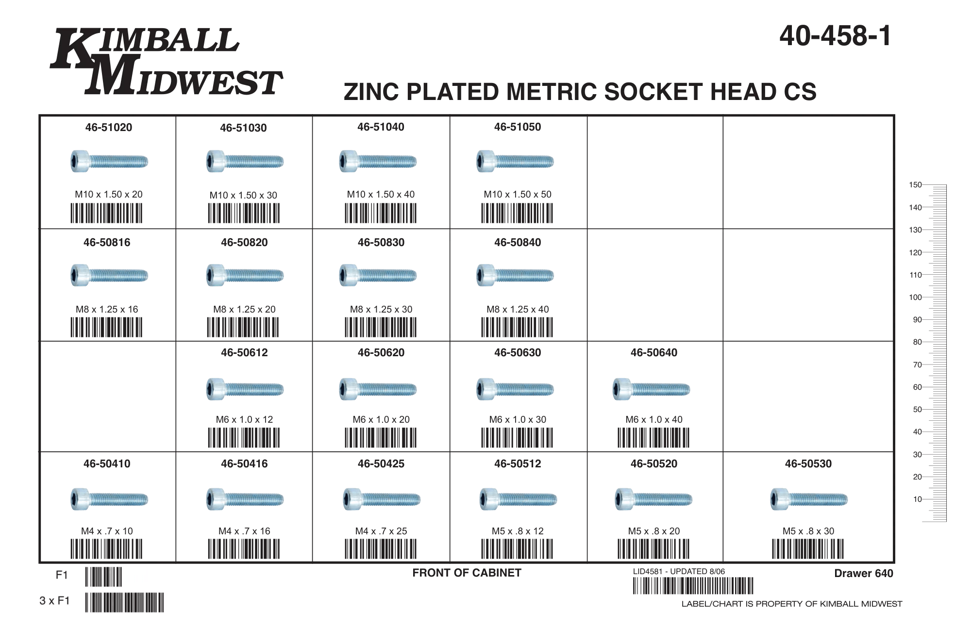 Metric 12.9 Socket Head Cap Screw Assortment (M4 - M10)