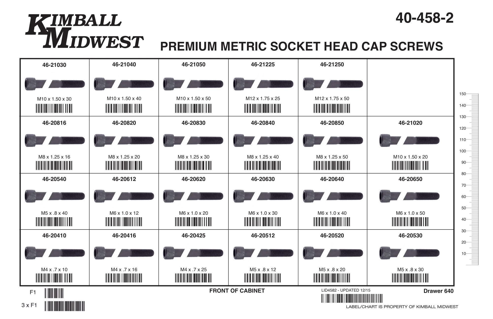 Metric 12.9 Premium USA Socket Head Cap Screws Assortments