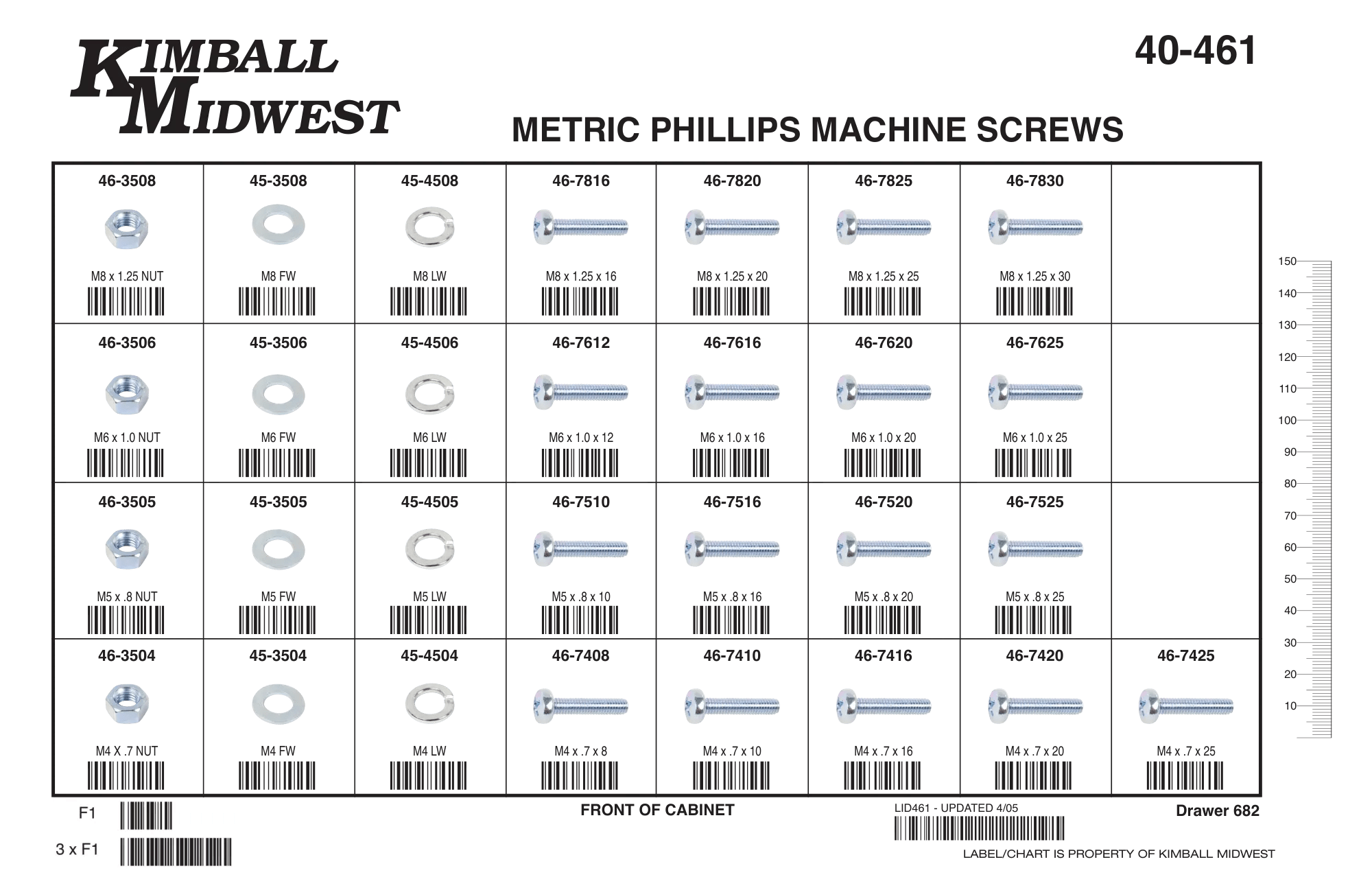 Metric Machine Screws Assortments