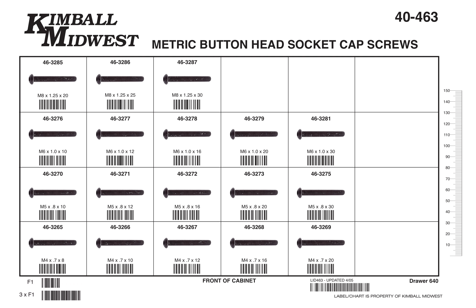 Metric 10.9 Button Socket Head Cap Screws Assortments