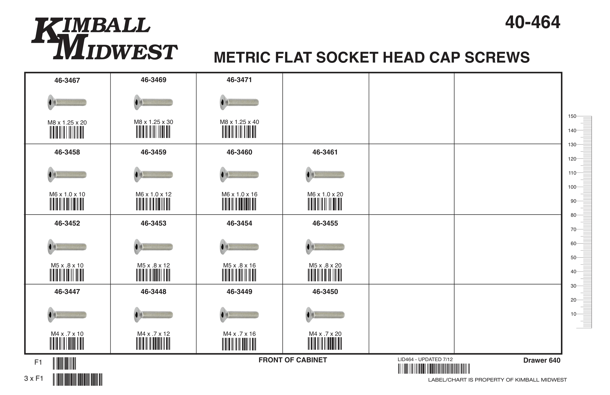 Metric 10.9 Flat Socket Head Cap Screws Assortments