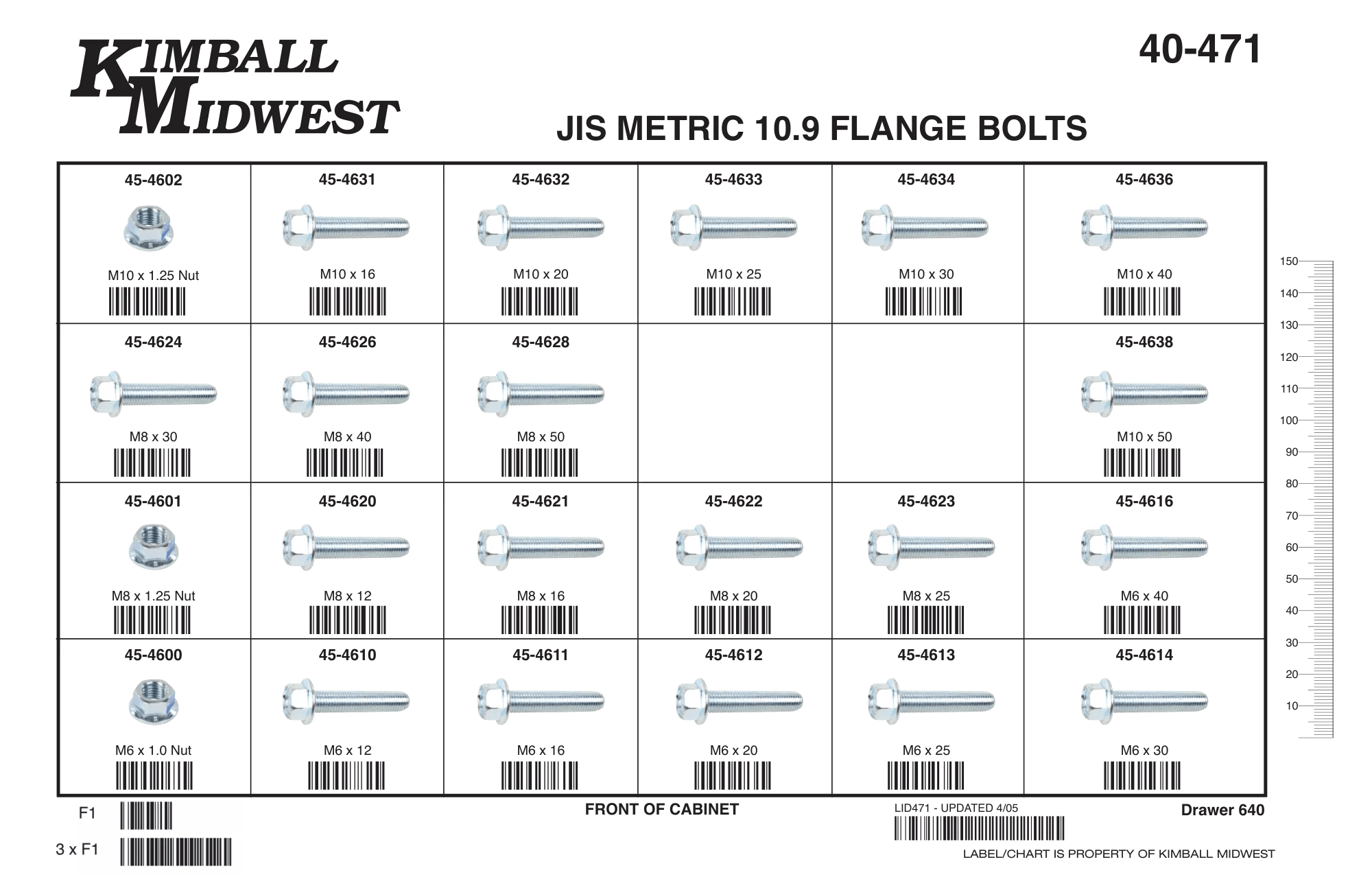 Metric 10.9 JIS Flange Bolt Assortment (M6 - M10)