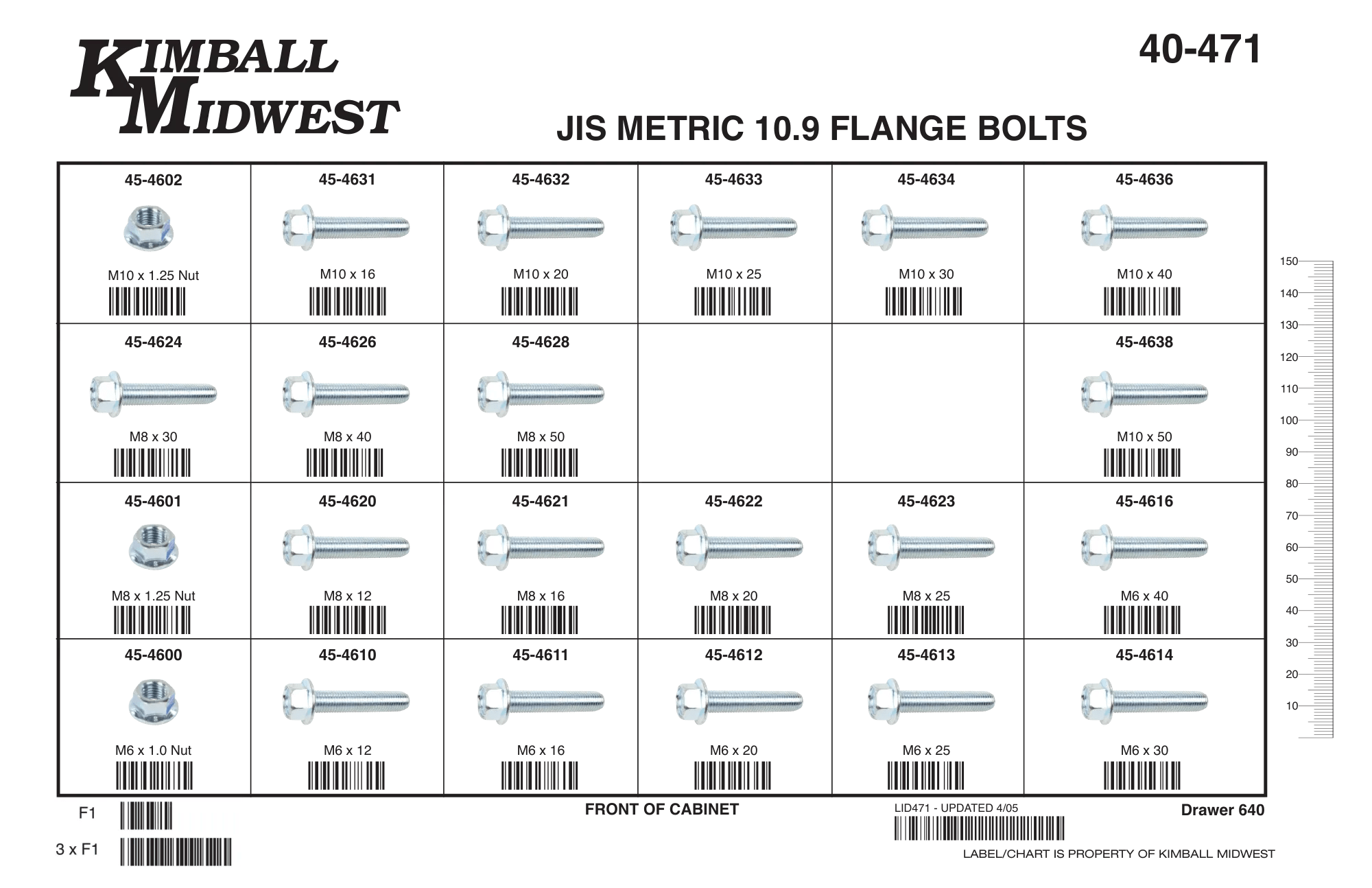 Metric 10.9 JIS Flange Bolts Assortments