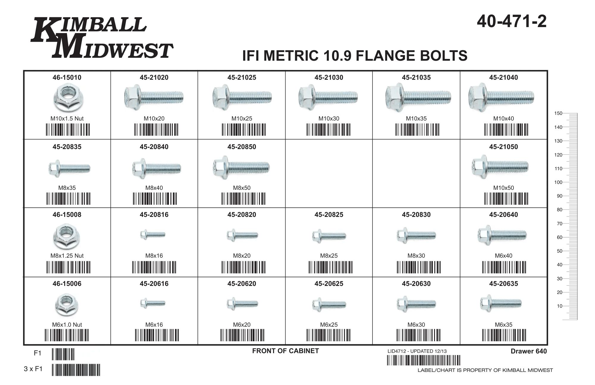 Metric 10.9 IFI Flange Bolts Assortments