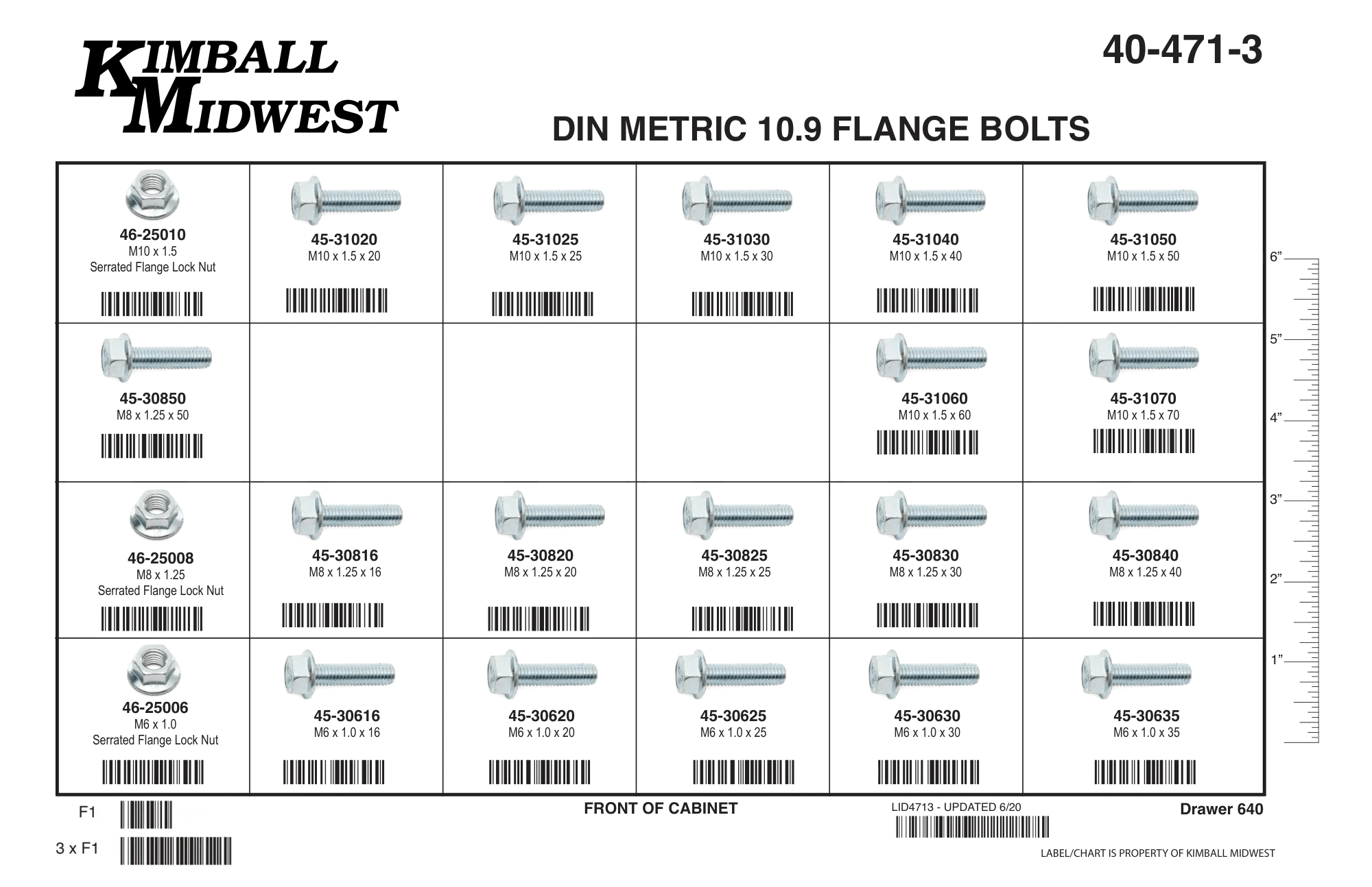 Metric Class 10.9 DIN Flange Bolts Assortments