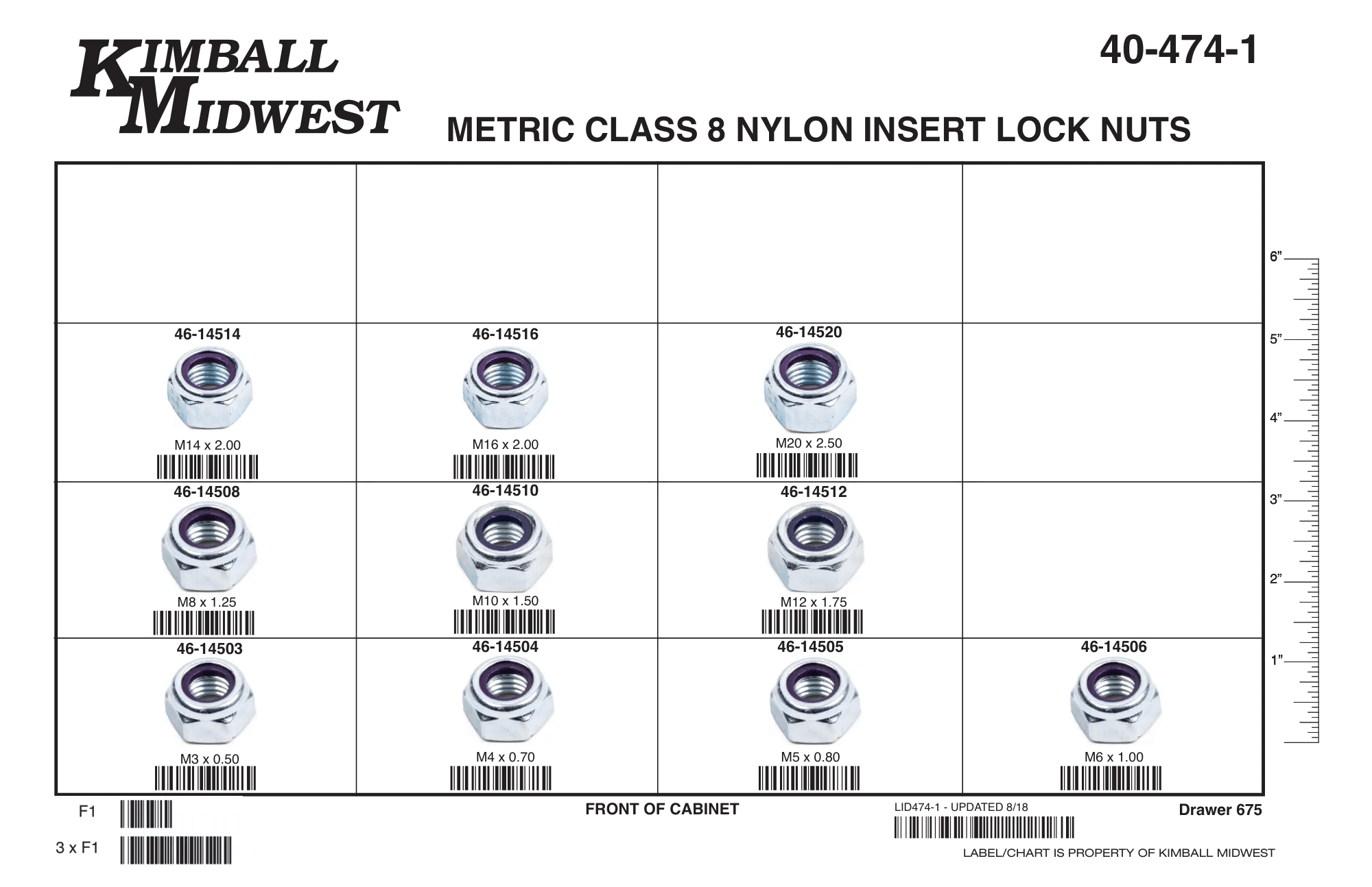 Metric Class 8 Nylon Lock Nuts Assortments