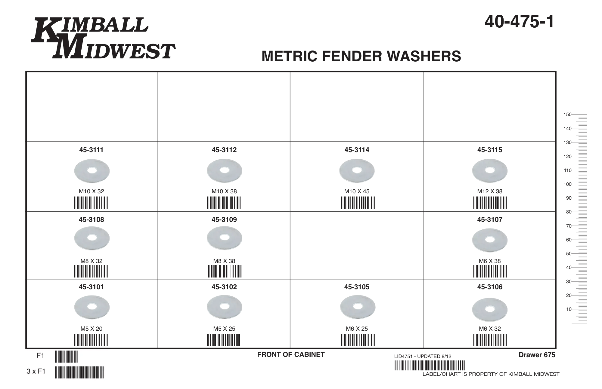 Metric Fender Washer Assortment (M5 - M12)