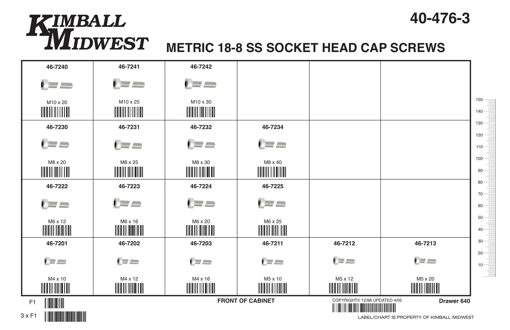 Metric 18-8 Stainless Steel Socket Head Cap Screws Assortments