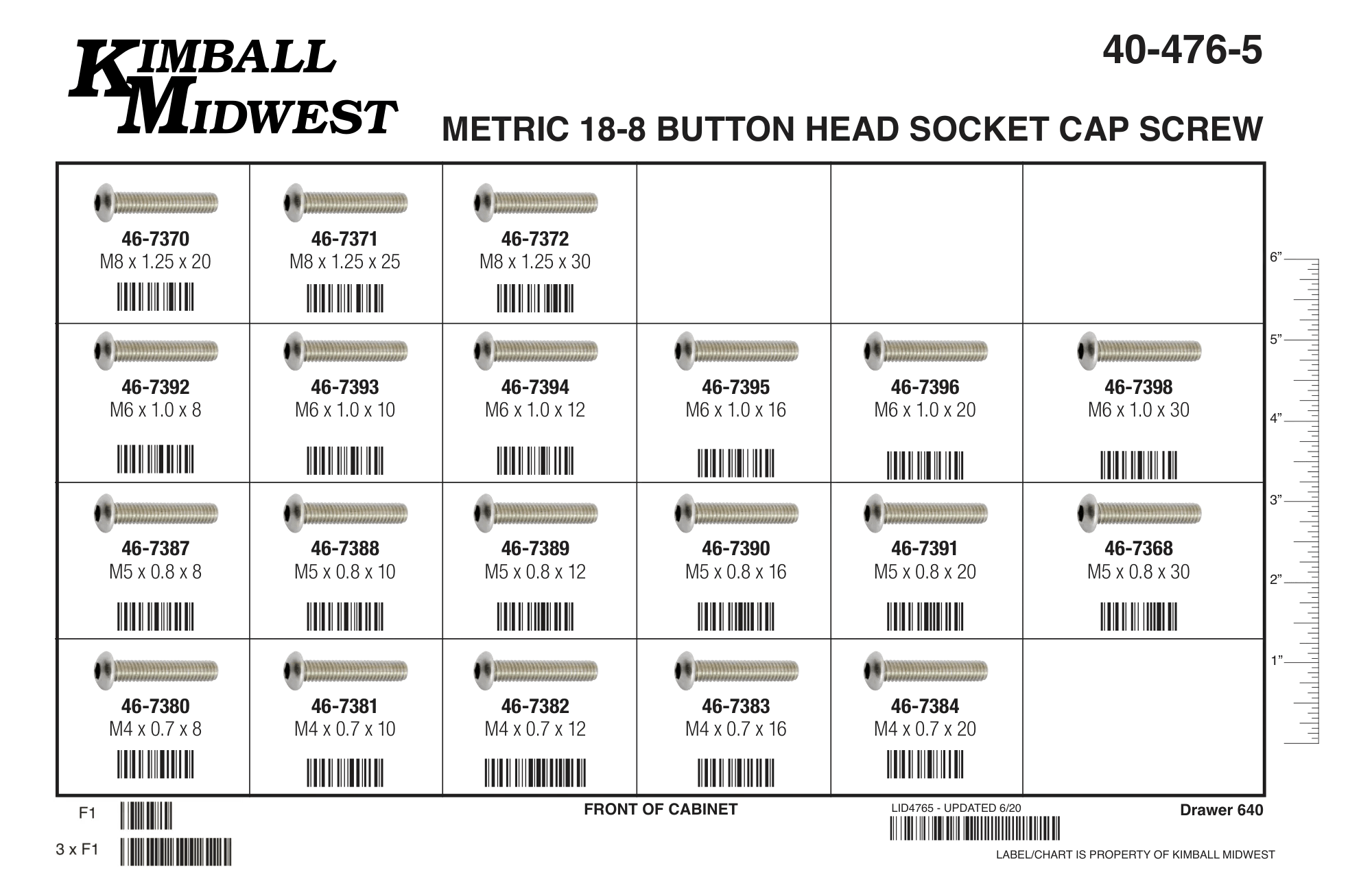 Metric 18-8 Stainless Steel Button Head Socket Cap Screws Assortments