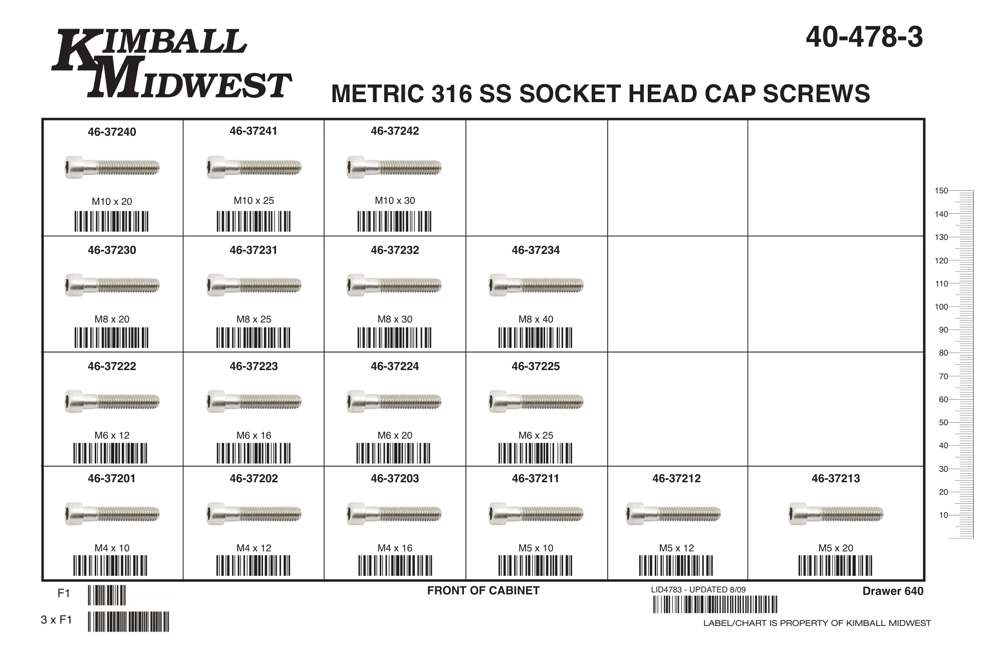Metric 316 Stainless Steel Socket Head Cap Screws Assortments