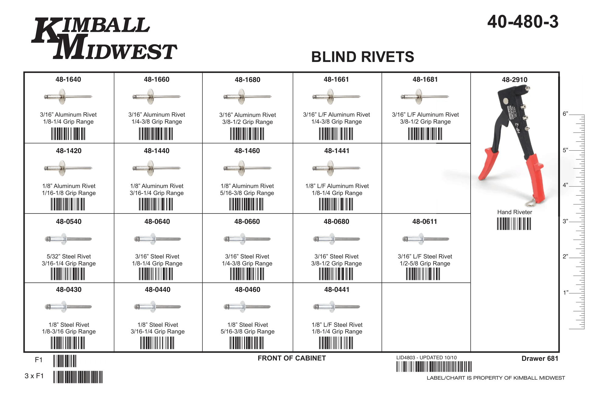 Blind Rivet Assortments