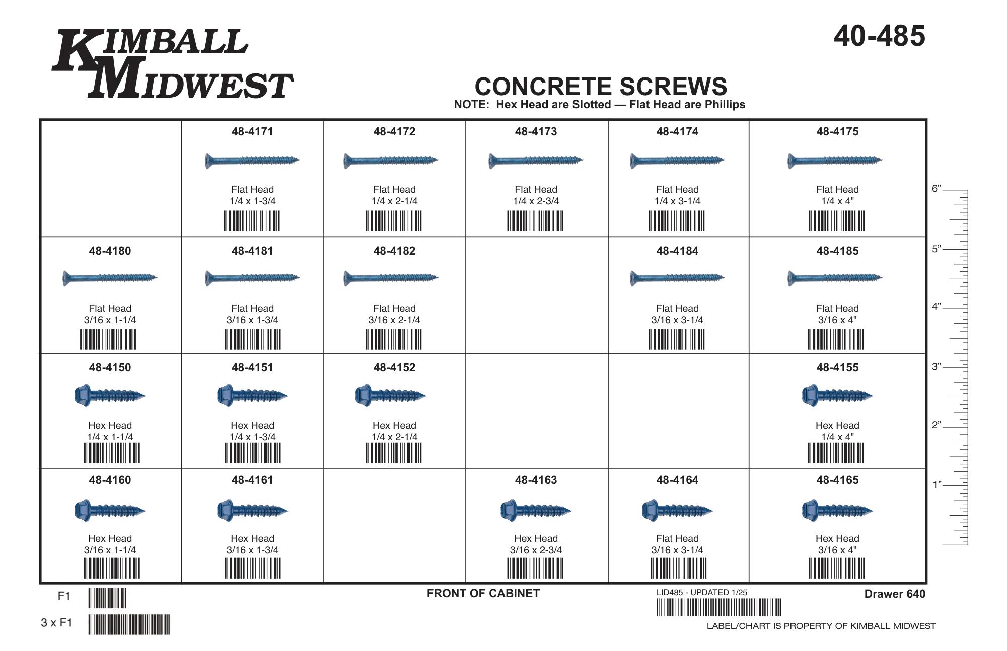 Concrete Screws Assortments