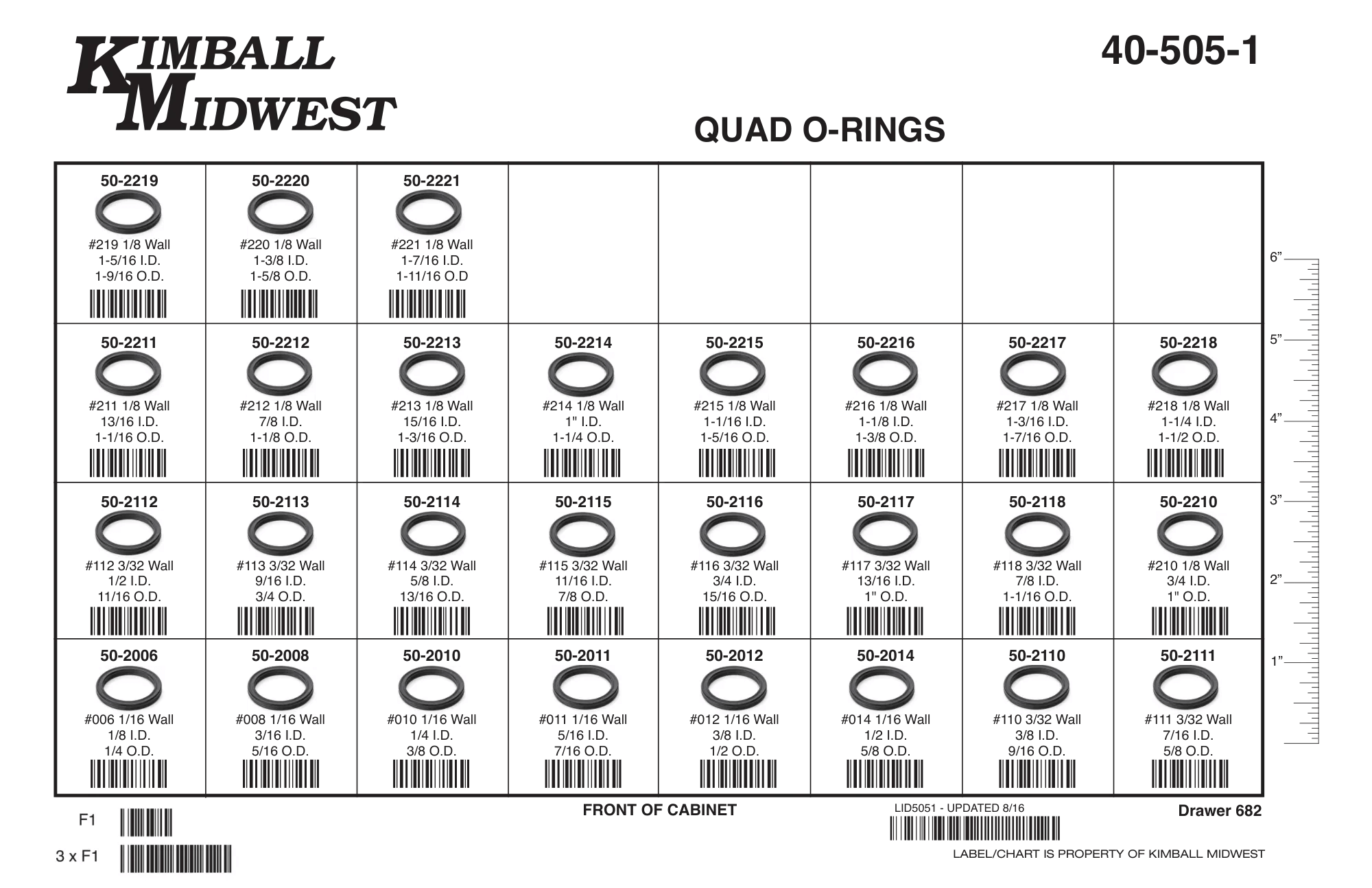 Quad O-Ring Assortments