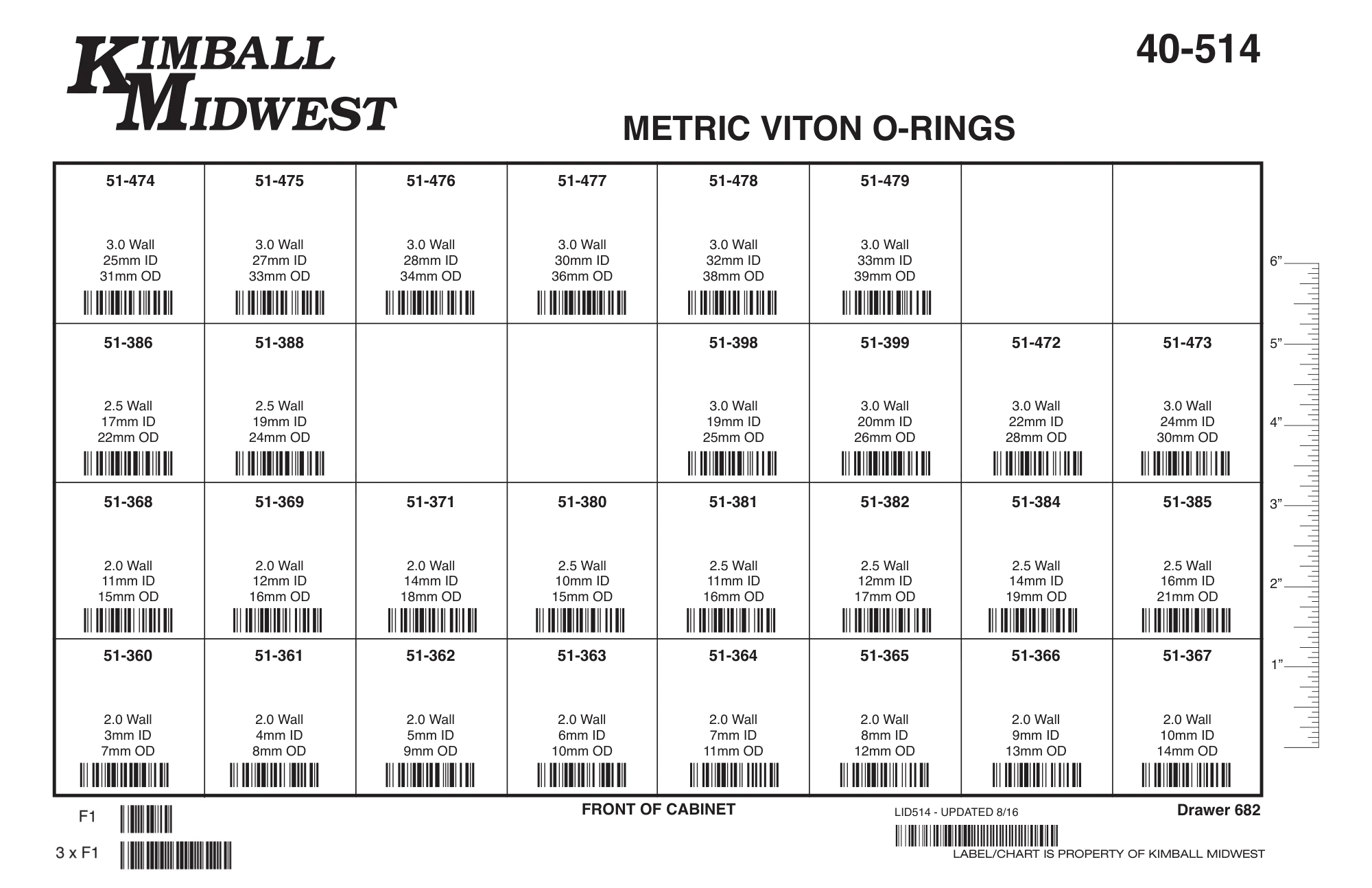 Metric Viton O-Ring Assortments