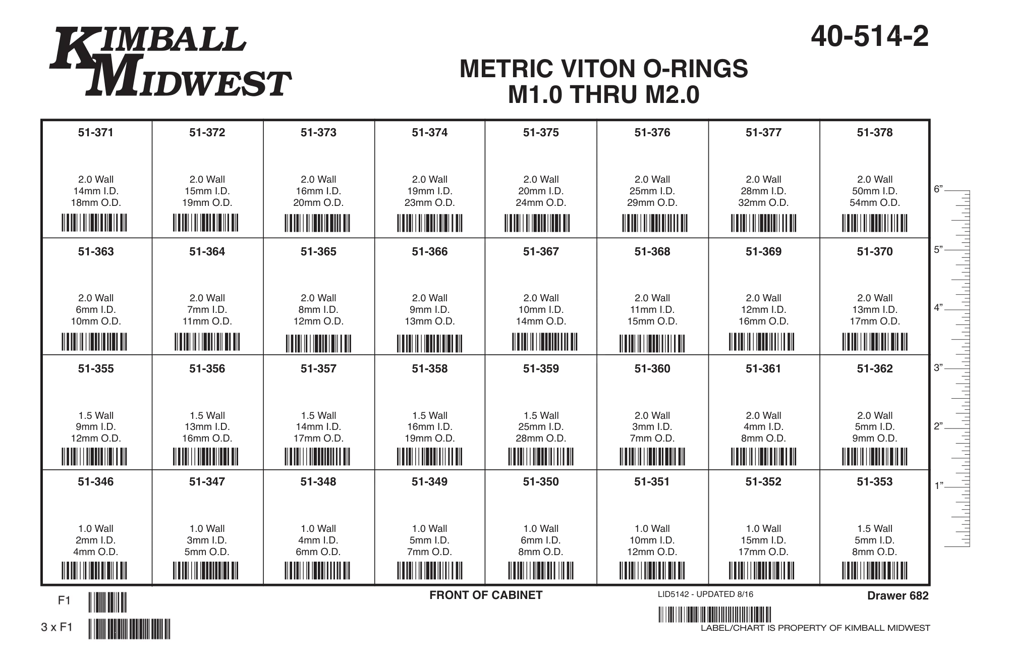 M1.0 - M2.0 Viton O-Ring Assortment