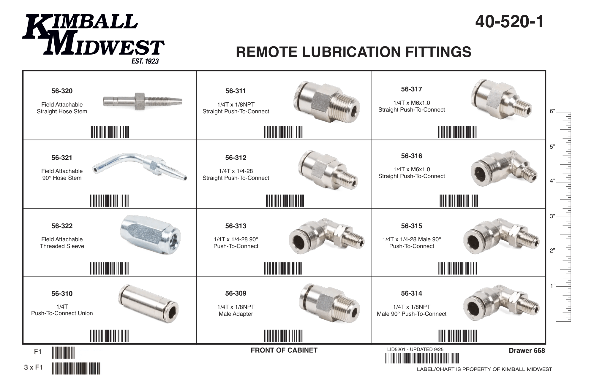 Remote Lubrication Fitting Assortments