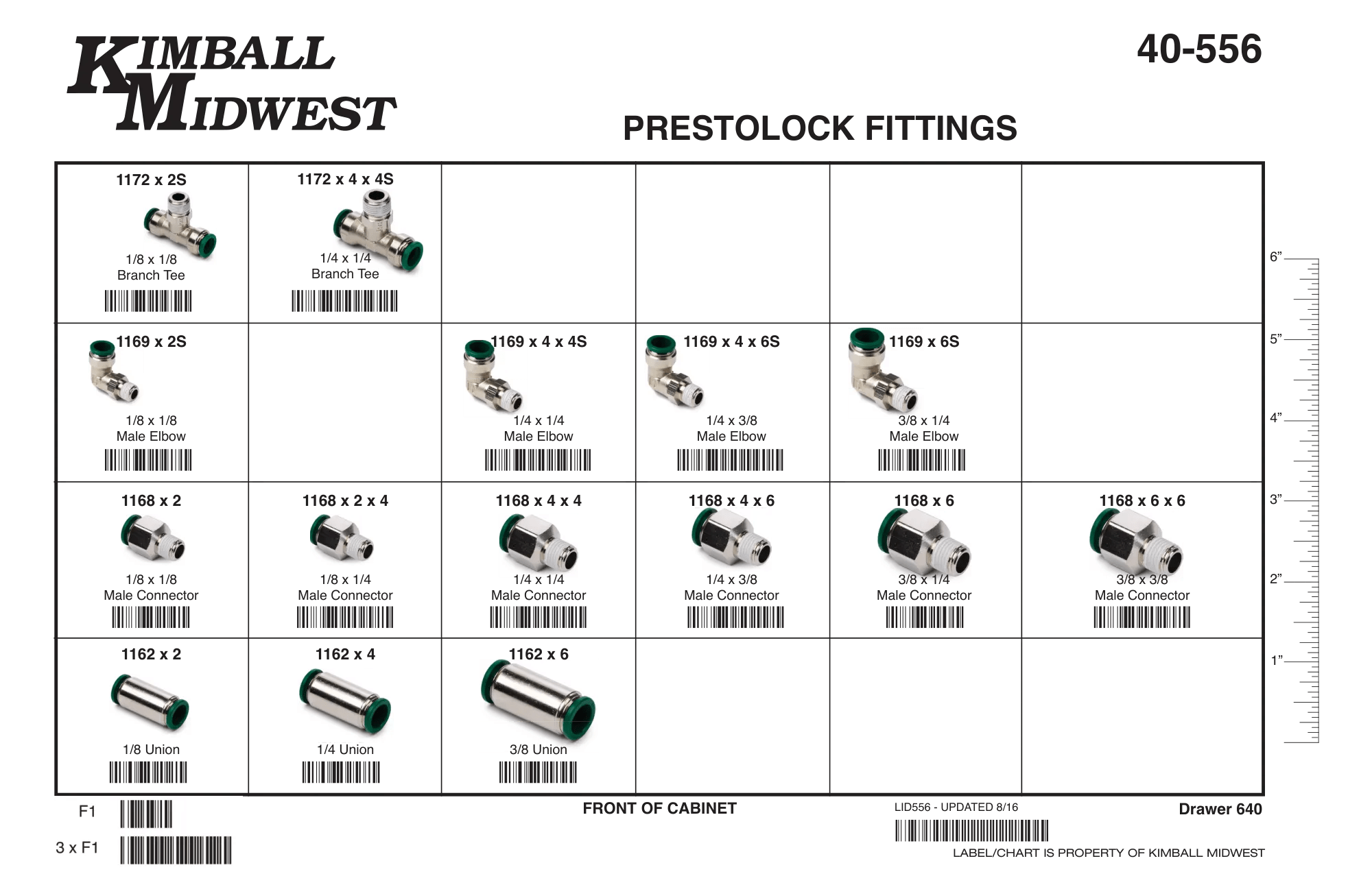 Prestolok Fittings Assortments