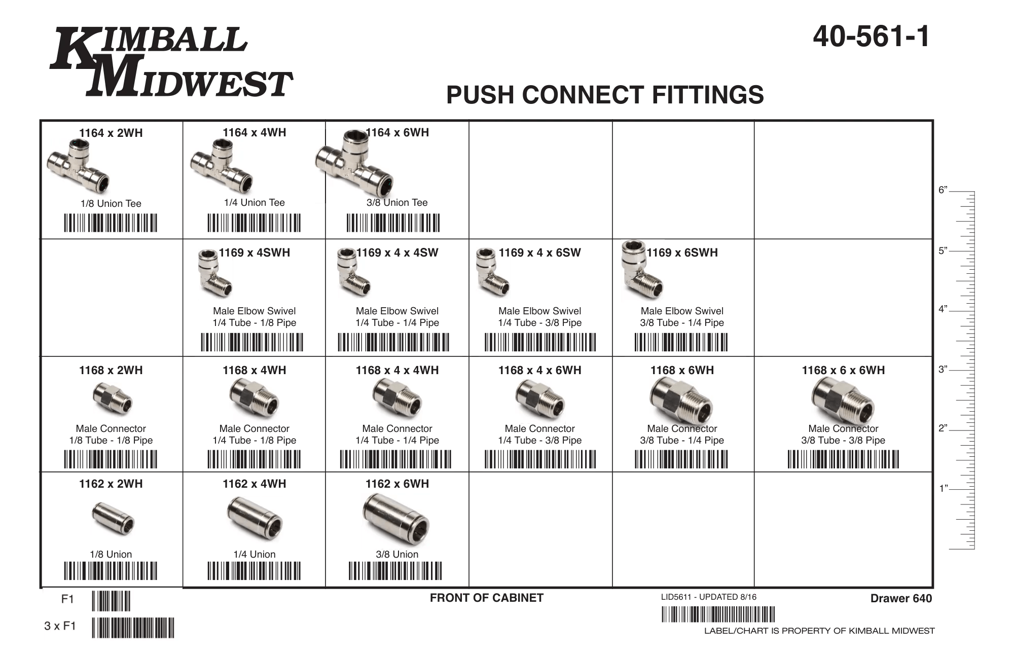 Push-Connect® Fittings Assortments