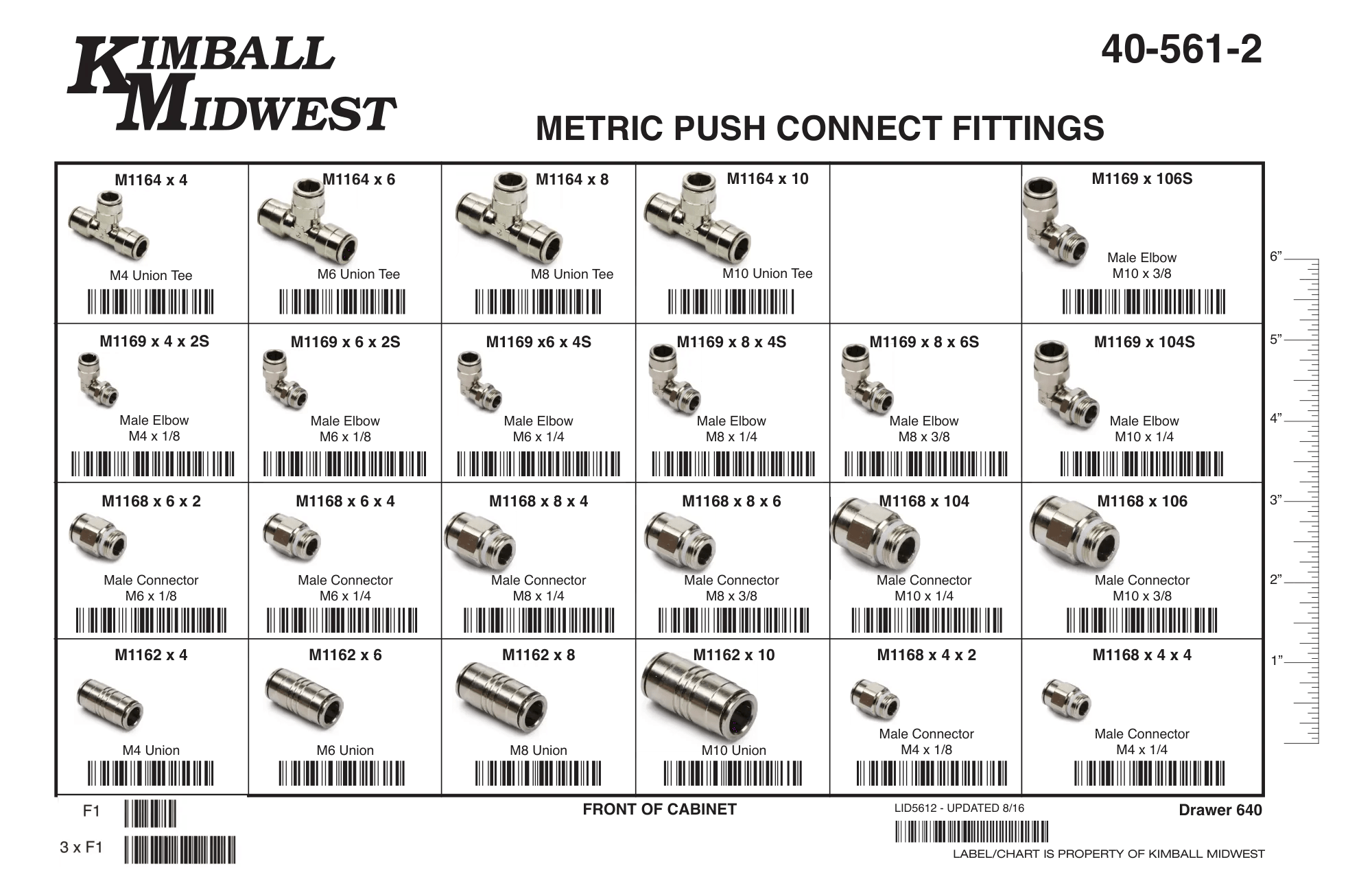Metric Push Connect Fittings Assortments