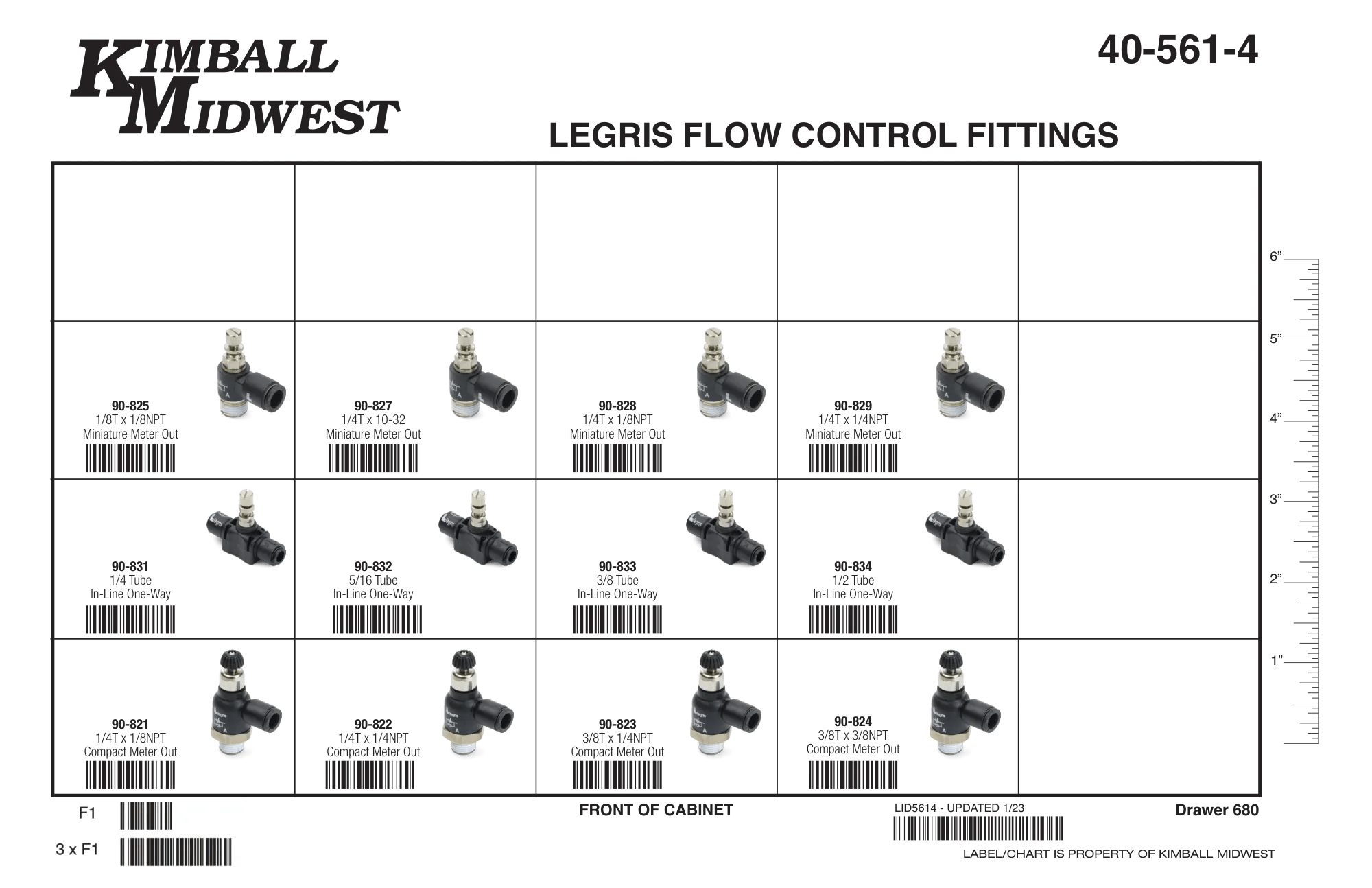 Legris Flow Control Assortments