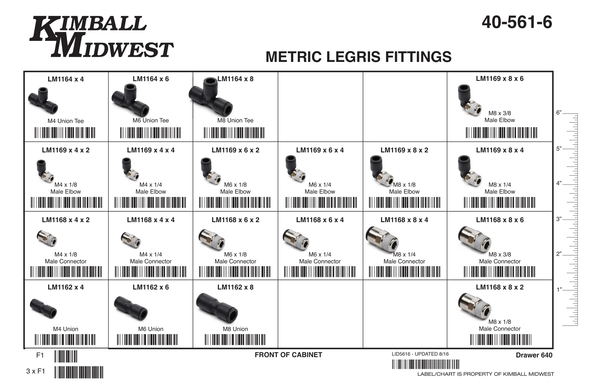 Metric Legris Fittings Assortments