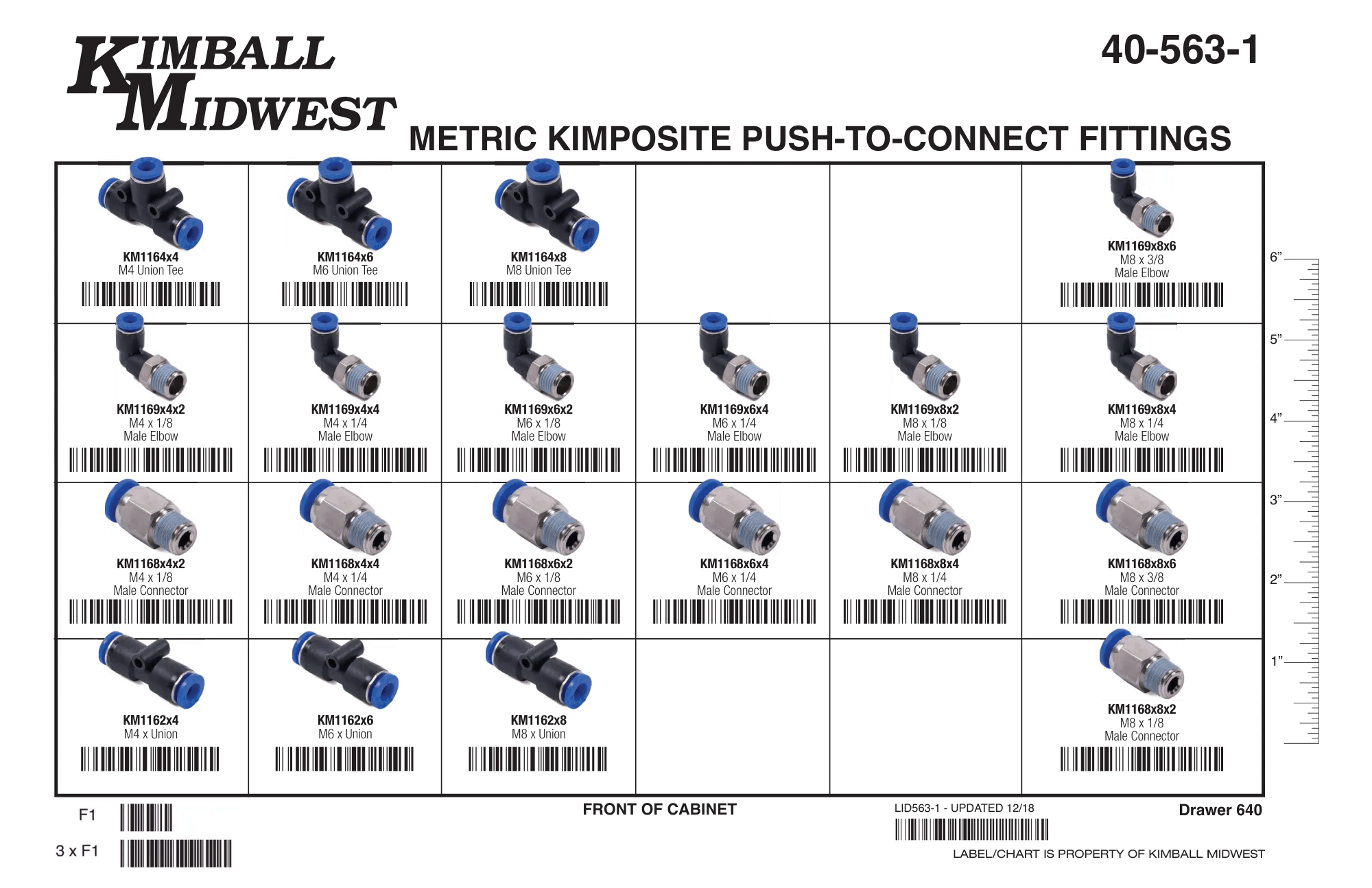 Metric Kimposite Push-To-Connect Fittings Assortments