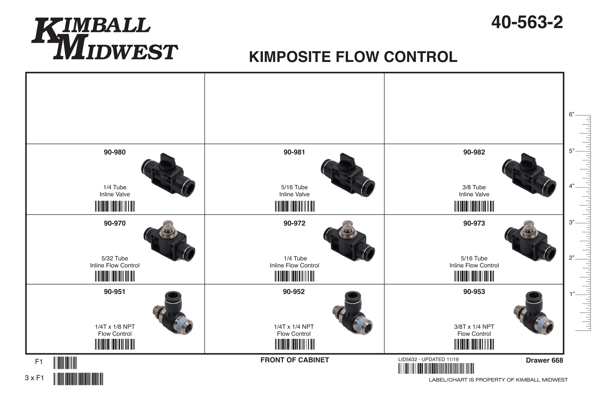 Kimposite Flow Control Assortments