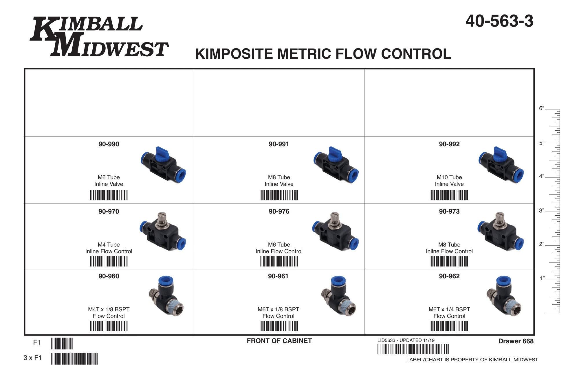 Kimposite Metric Flow Control Assortments