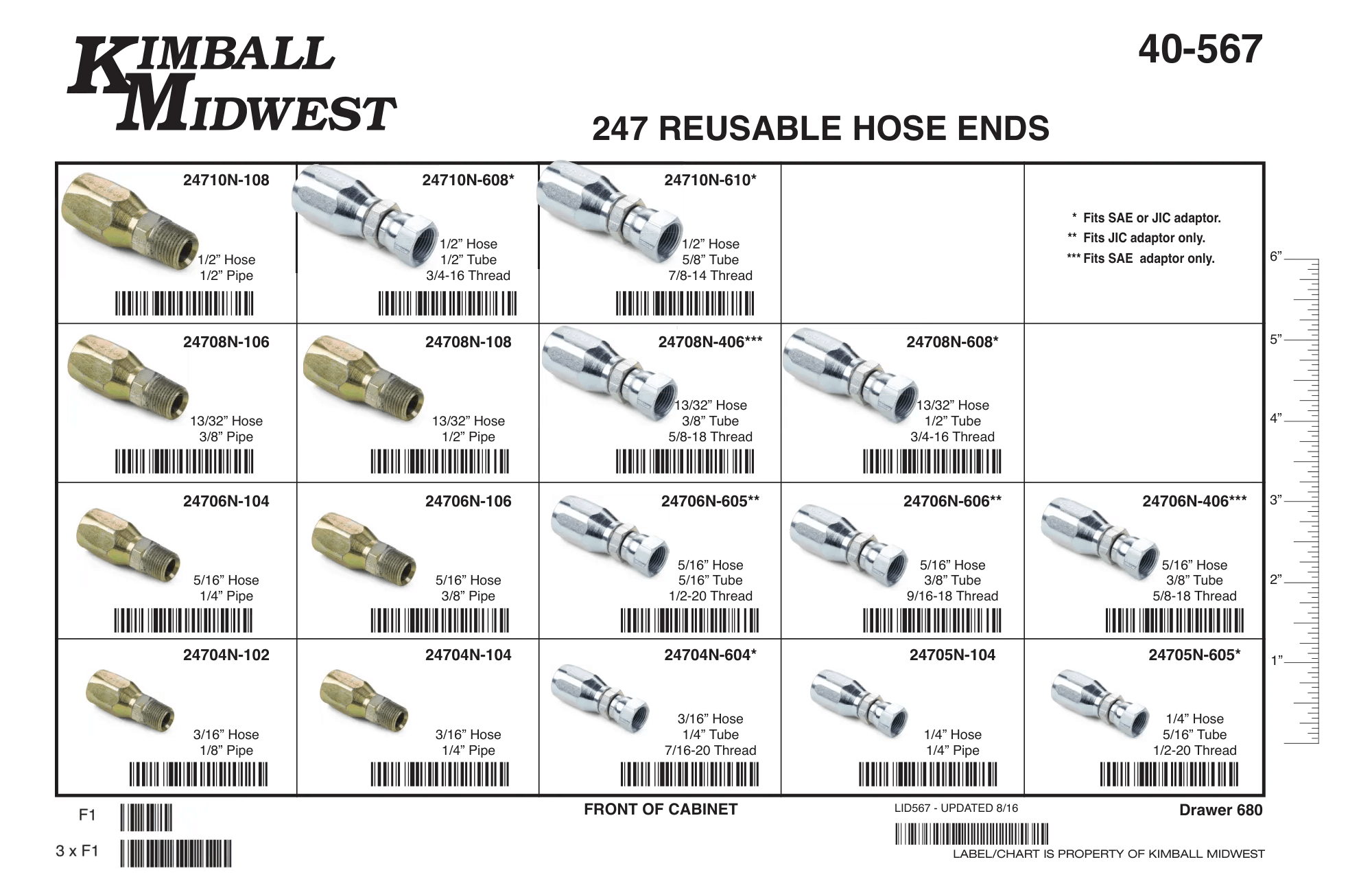 247 N Series Fittings Assortments
