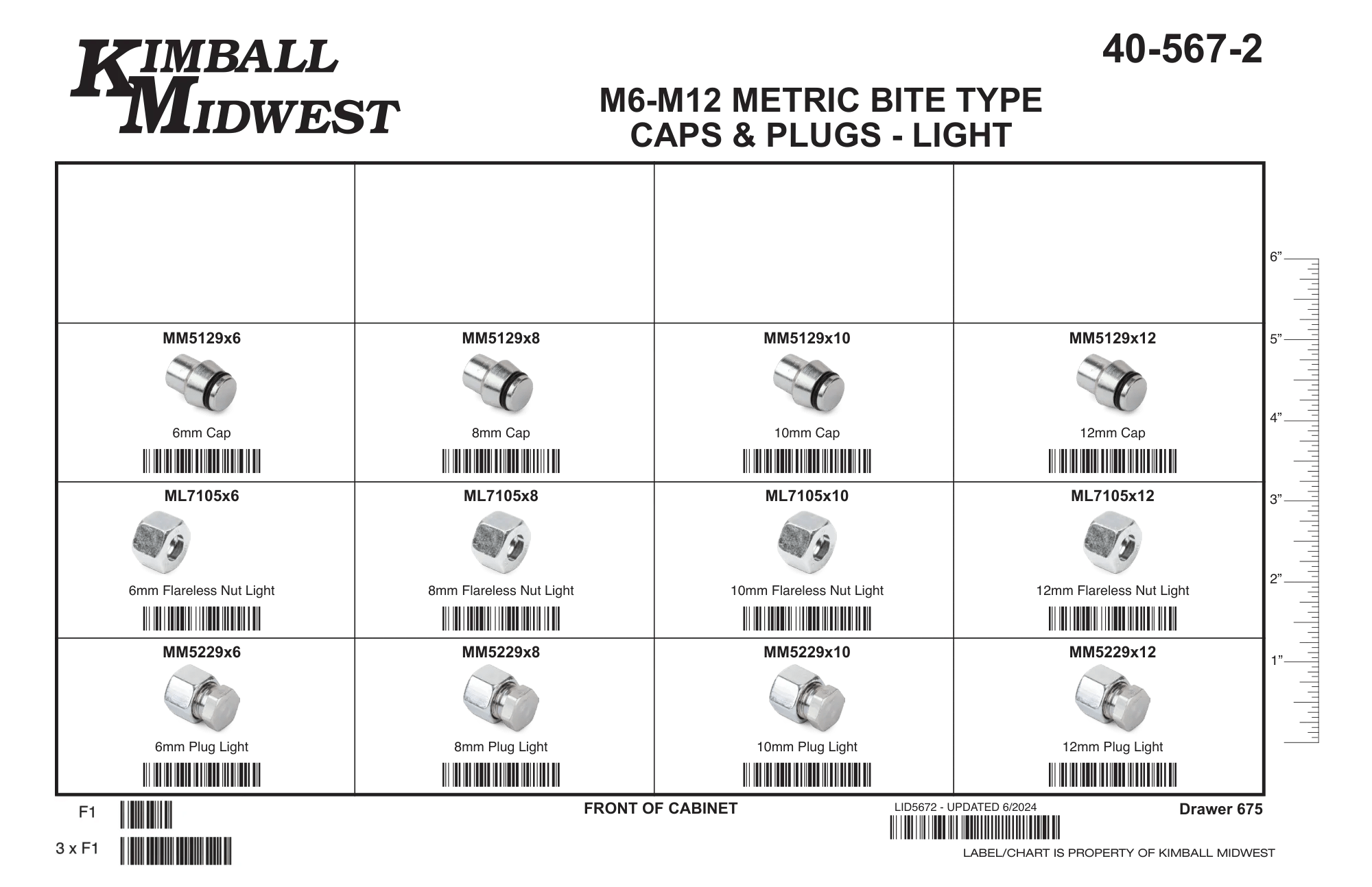 DIN (Light) Metric Caps & Plugs Assortments