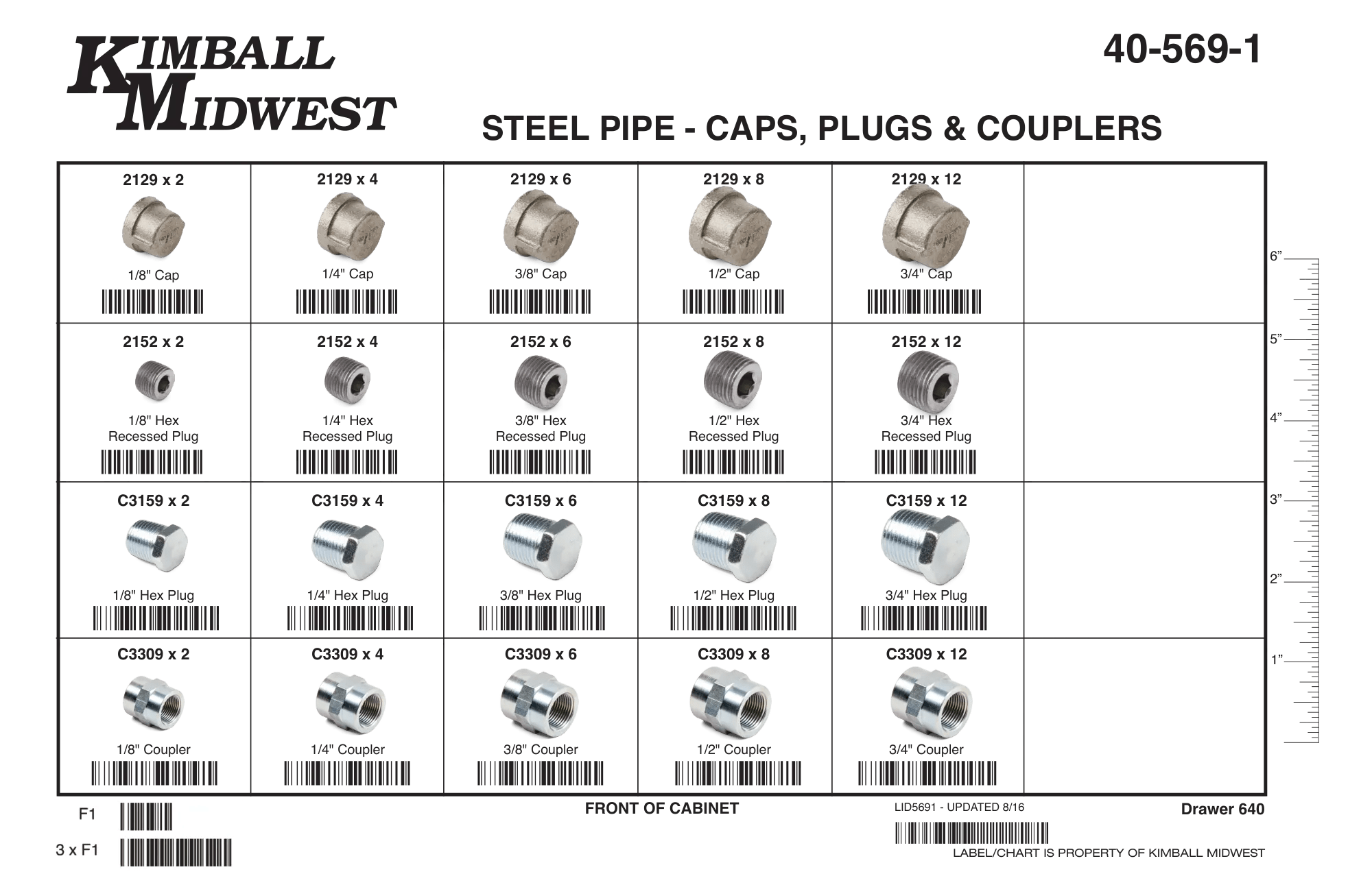 Steel Caps, Plugs & Couplers Assortment (1/8" - 3/4")