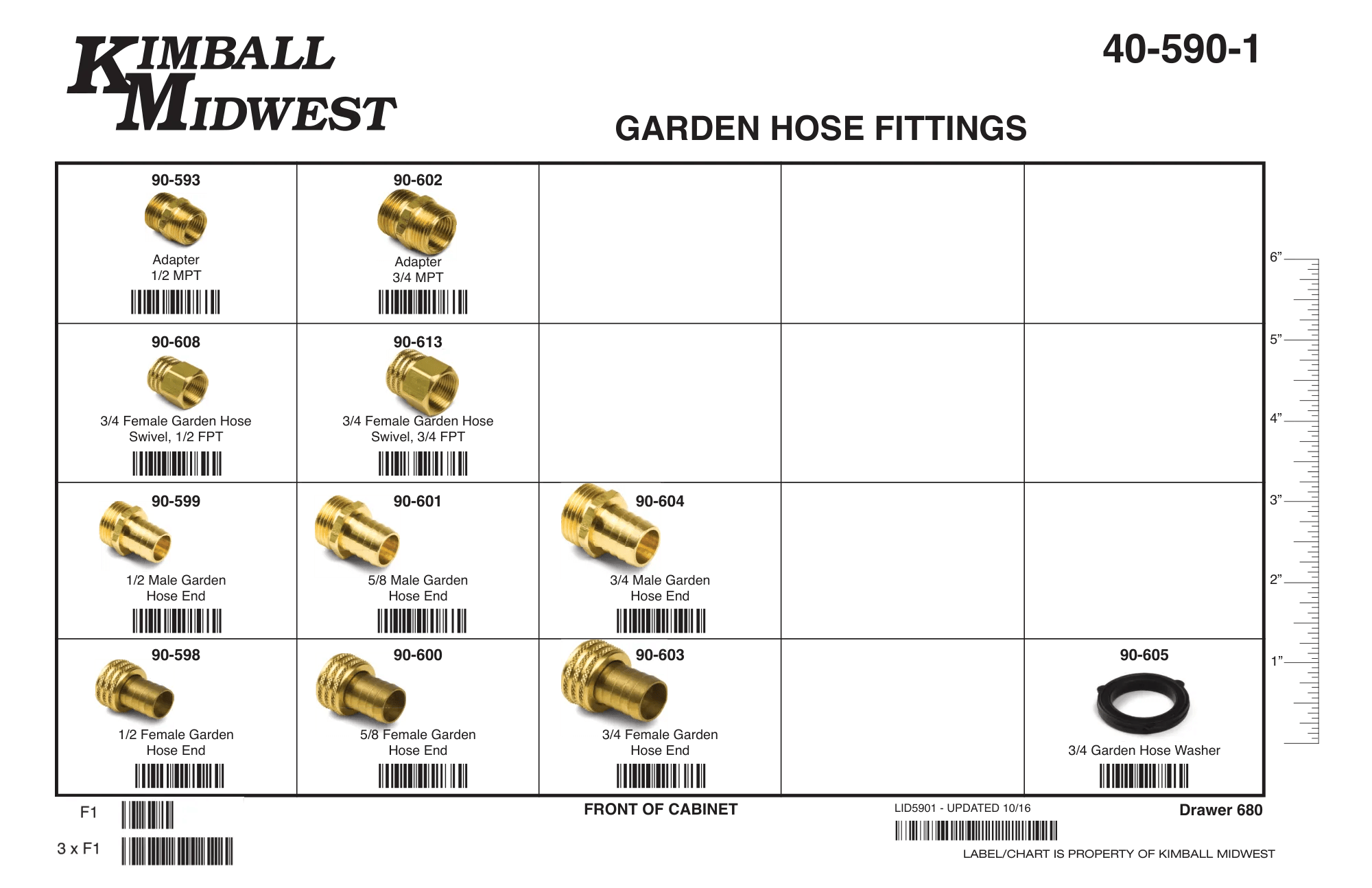 Garden Hose Fittings Assortments