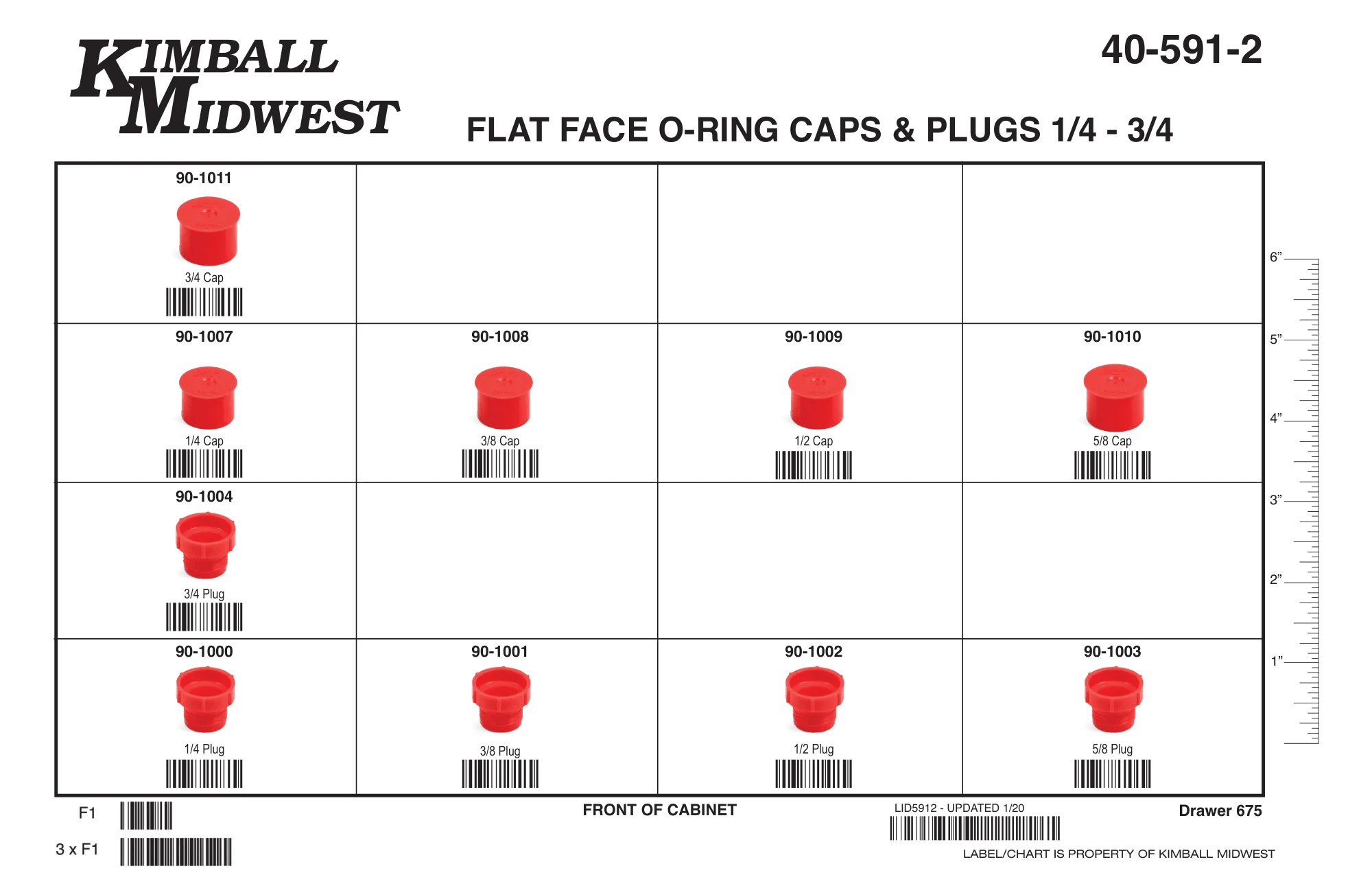 Flat Face O-Ring Cap & Plug Assortments
