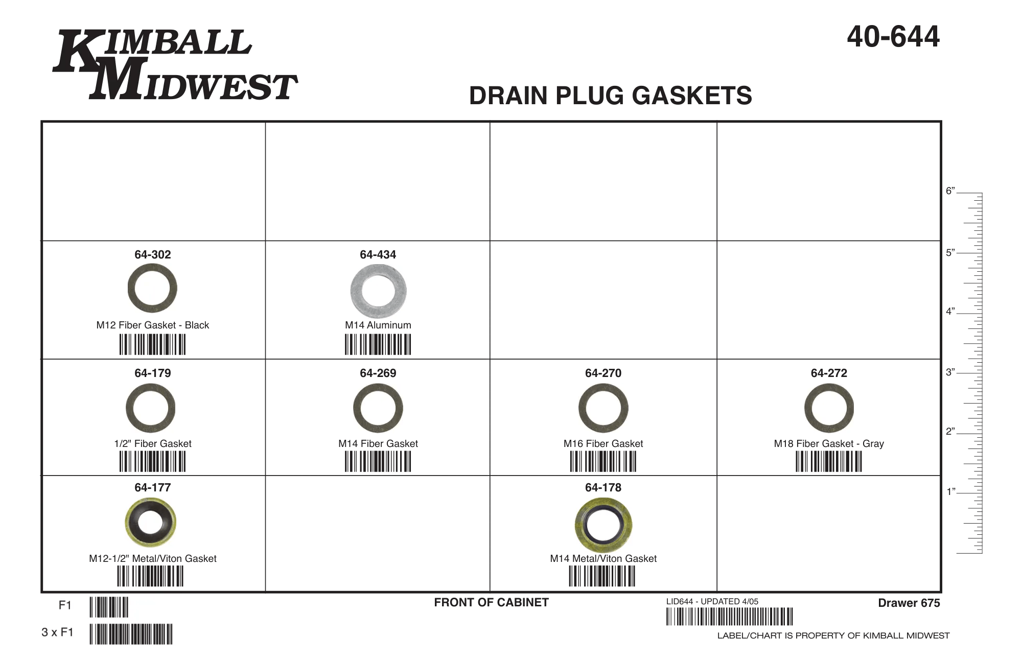 Drain Plug & Gasket Assortments